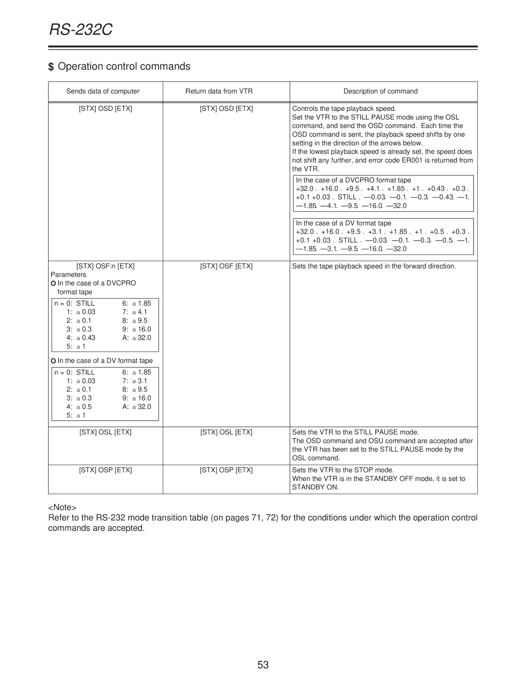 Panasonic AJ-D250P operating instructions Case of a Dvcpro format tape, Case of a DV format tape, Stx Osf Etx, Stx Osp Etx 