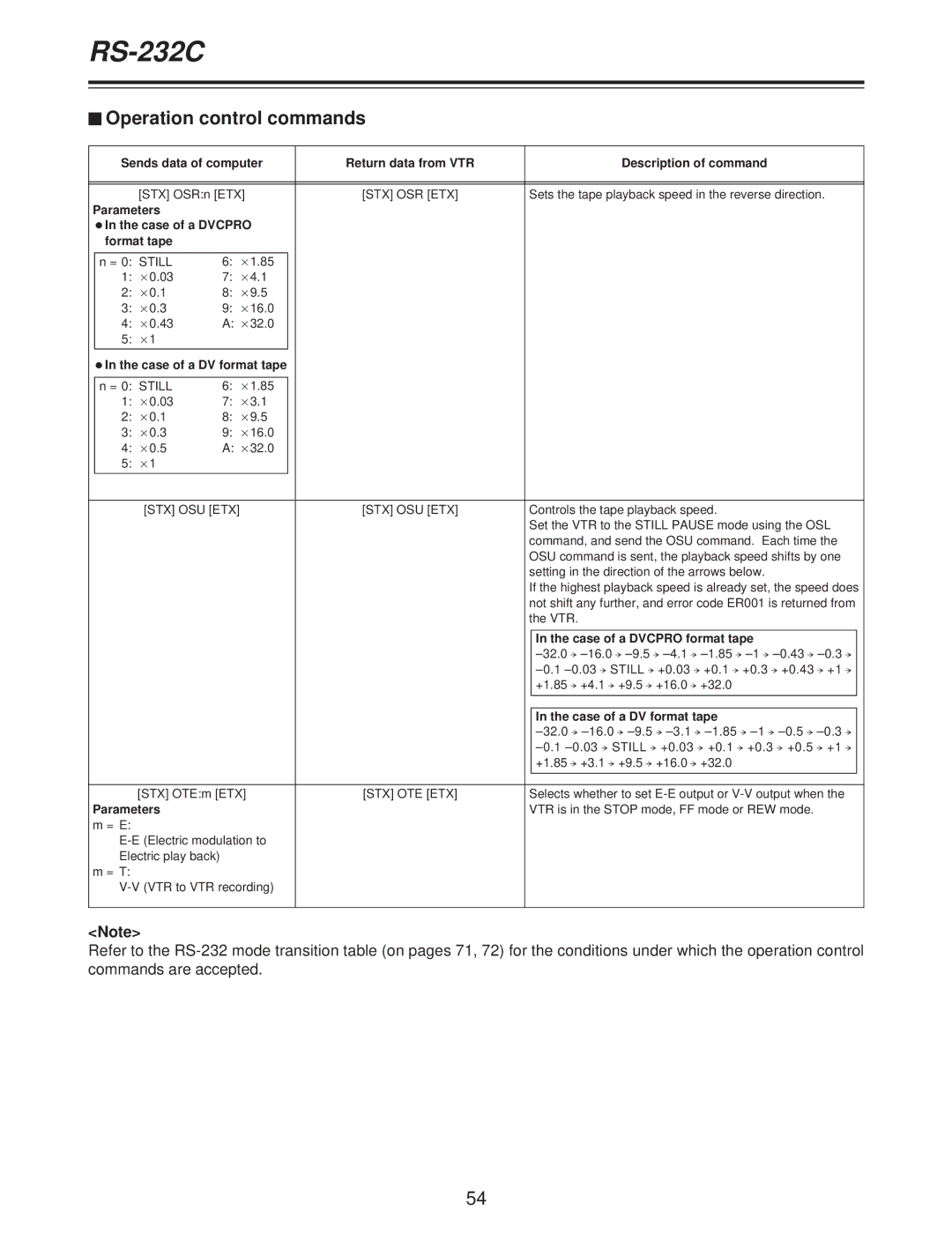 Panasonic AJ-D250P operating instructions Stx Osr Etx, Stx Osu Etx 