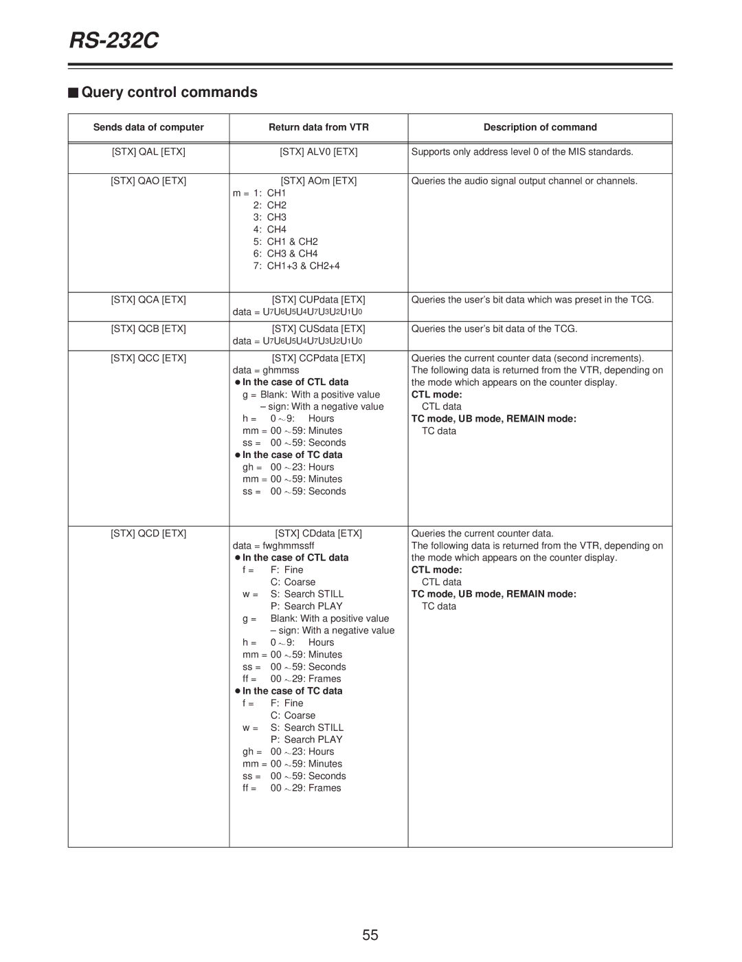 Panasonic AJ-D250P $ Query control commands, OIn the case of CTL data, CTL mode, TC mode, UB mode, Remain mode 