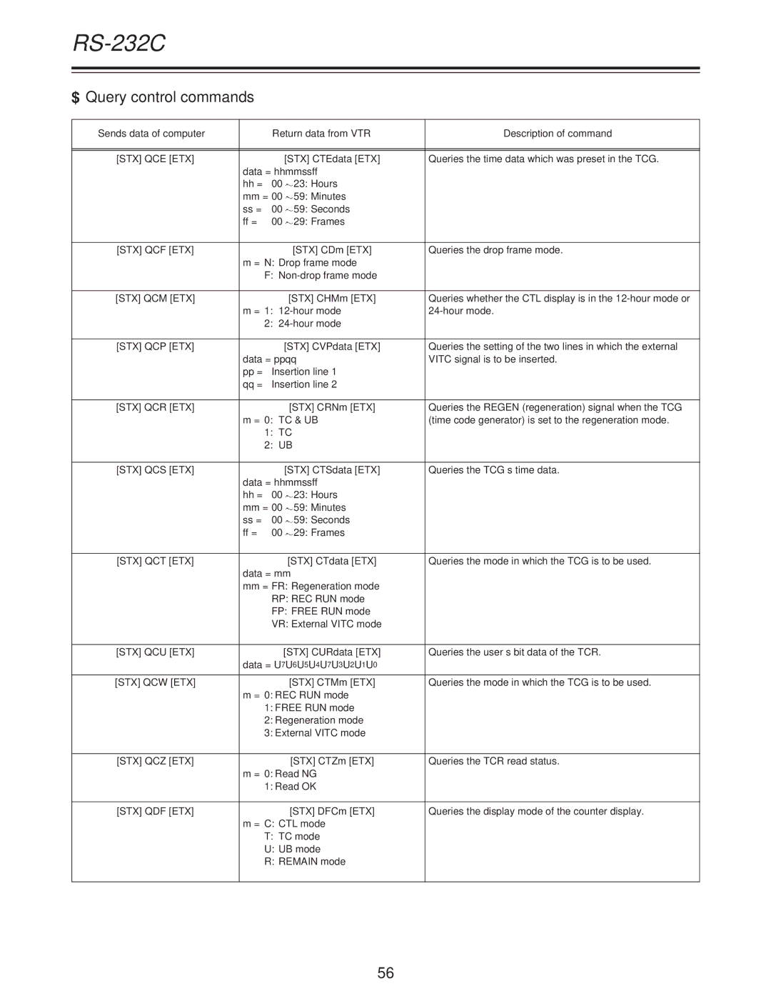 Panasonic AJ-D250P operating instructions Ff = Frames 