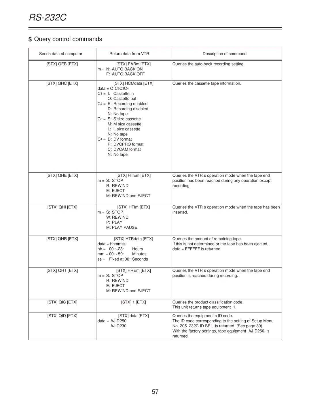 Panasonic AJ-D250P operating instructions Auto Back OFF STX QHC ETX, Rewind Play Play Pause STX QHR ETX, Rewind Eject 