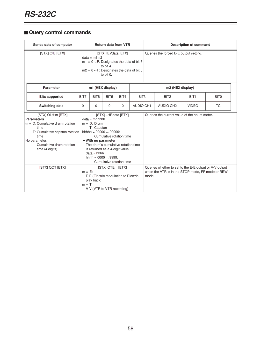 Panasonic AJ-D250P Parameter M1 HEX display M2 HEX display Bits supported, Switching data, OWith no parameter 