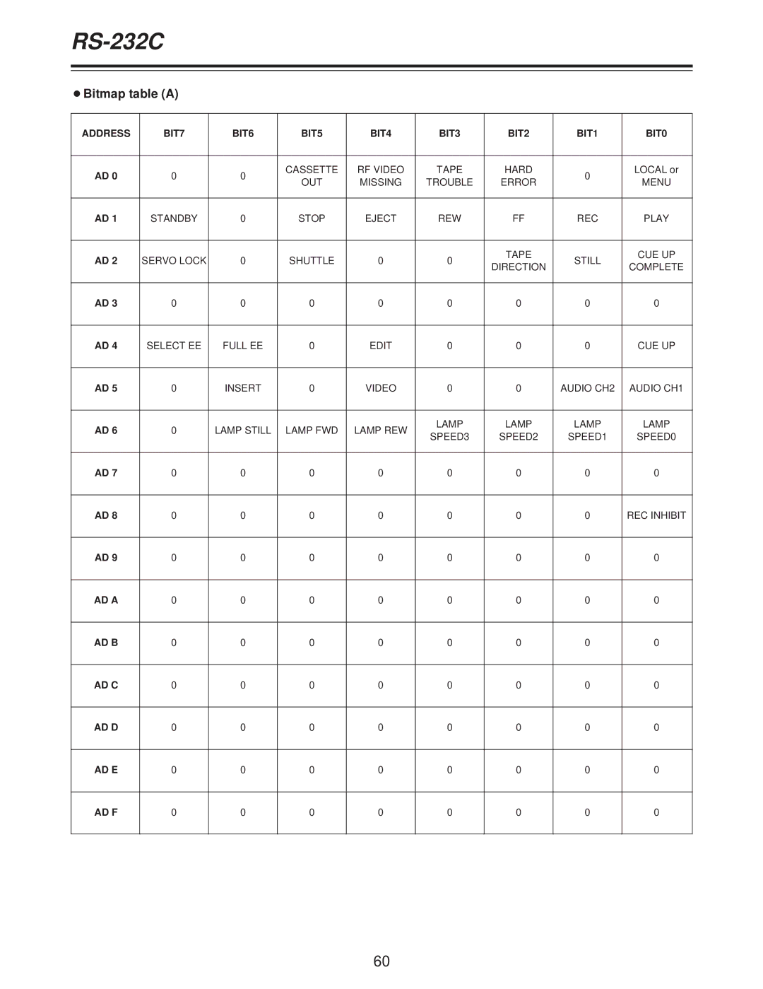 Panasonic AJ-D250P operating instructions OBitmap table a, Cassette RF Video Tape Hard 