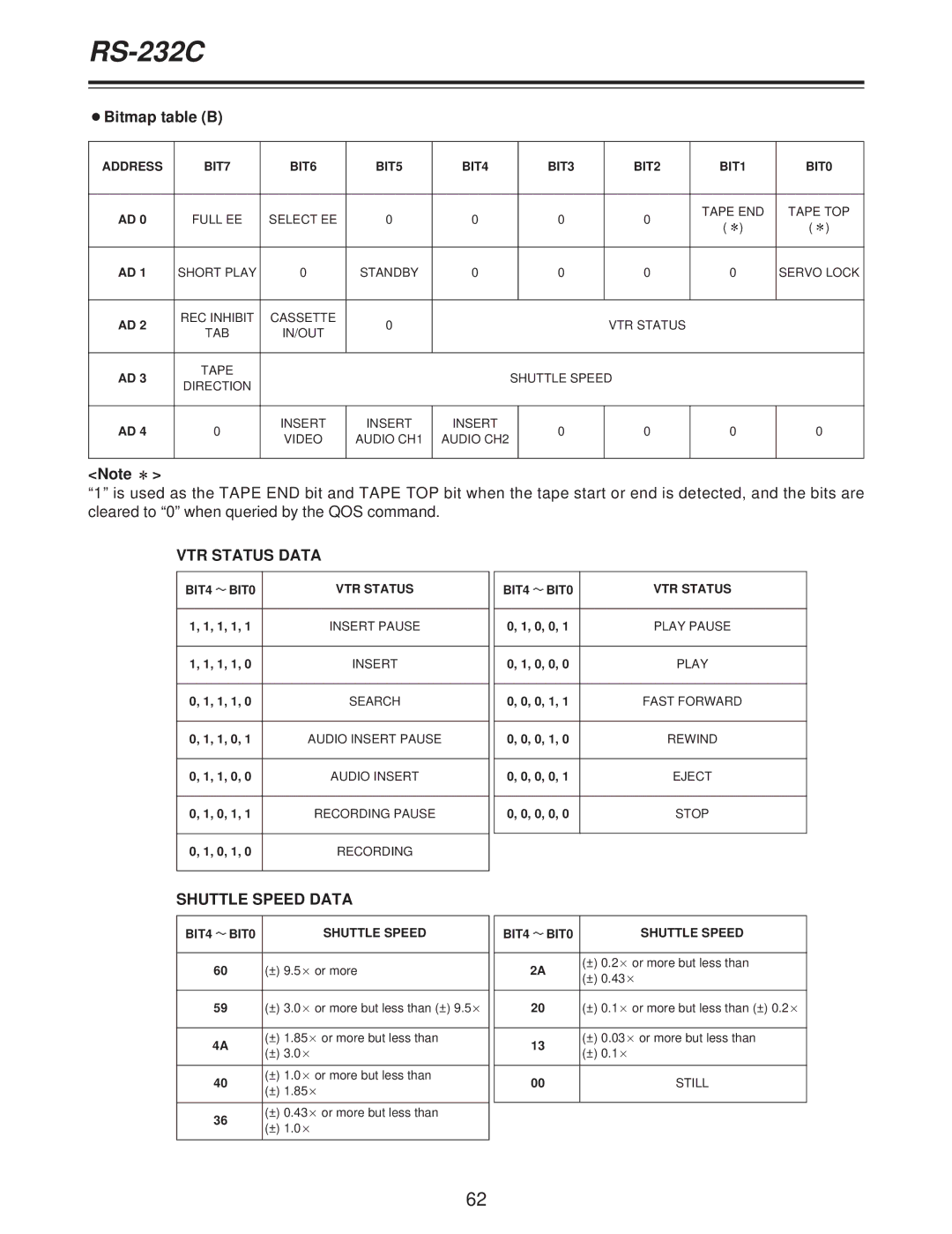 Panasonic AJ-D250P operating instructions OBitmap table B 