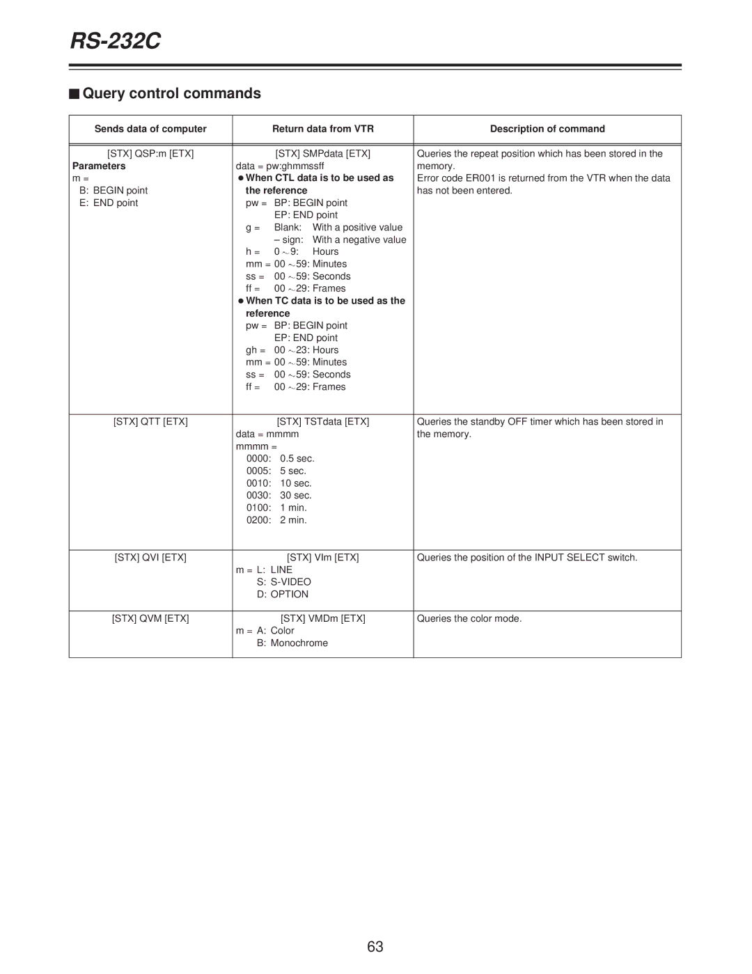 Panasonic AJ-D250P operating instructions OWhen CTL data is to be used as, Reference, Video Option STX QVM ETX 