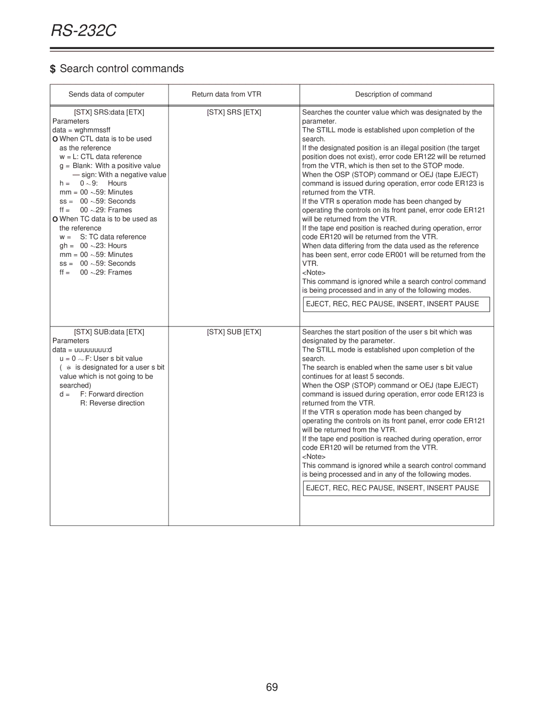 Panasonic AJ-D250P operating instructions Data = wghmmssff Still mode is established upon completion 