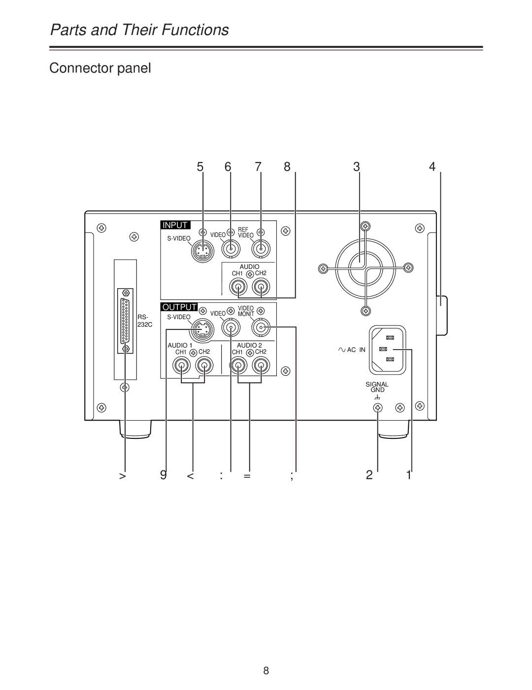 Panasonic AJ-D250P operating instructions Connector panel 