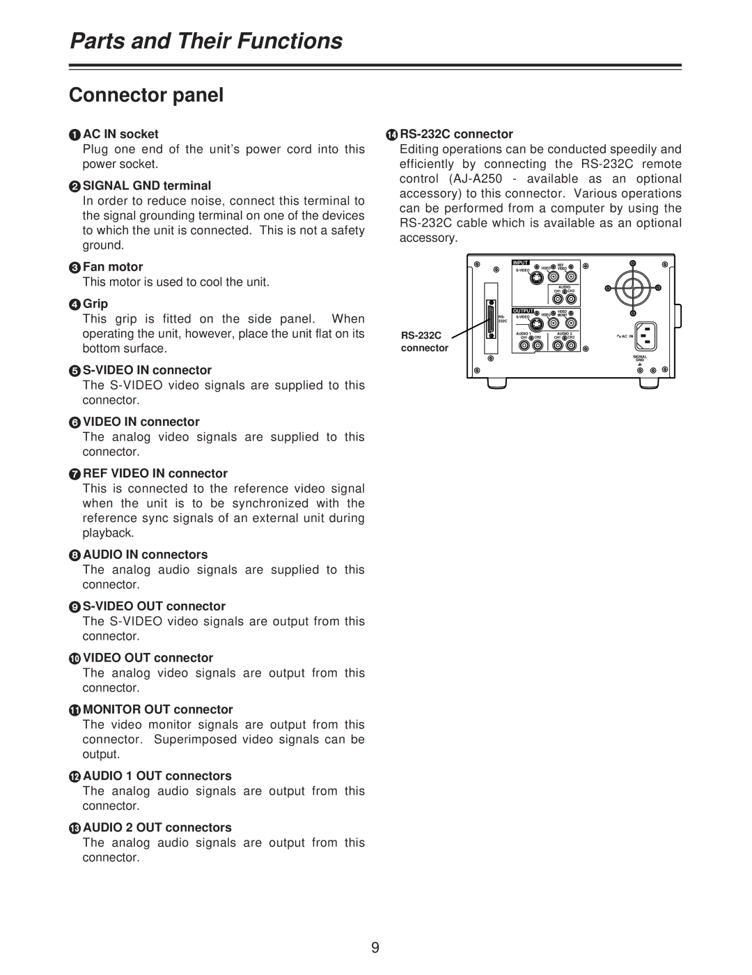 Panasonic AJ-D250P AC in socket, Signal GND terminal, Fan motor, Grip, REF Video in connector, Audio in connectors 