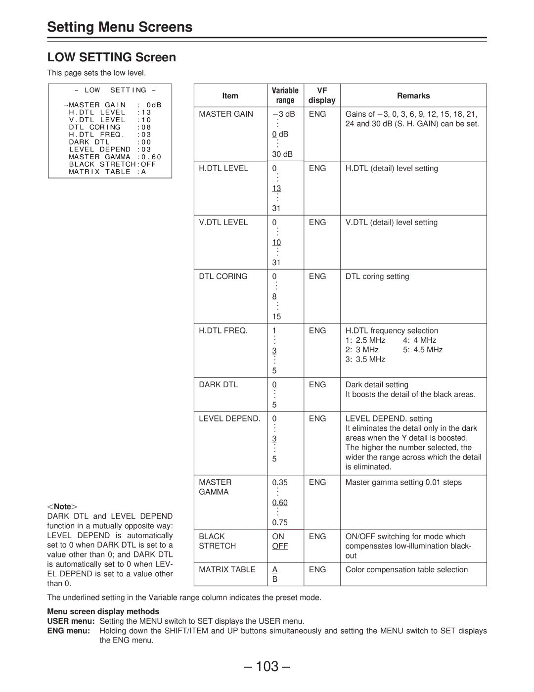 Panasonic AJ-D400 operating instructions LOW Setting Screen 