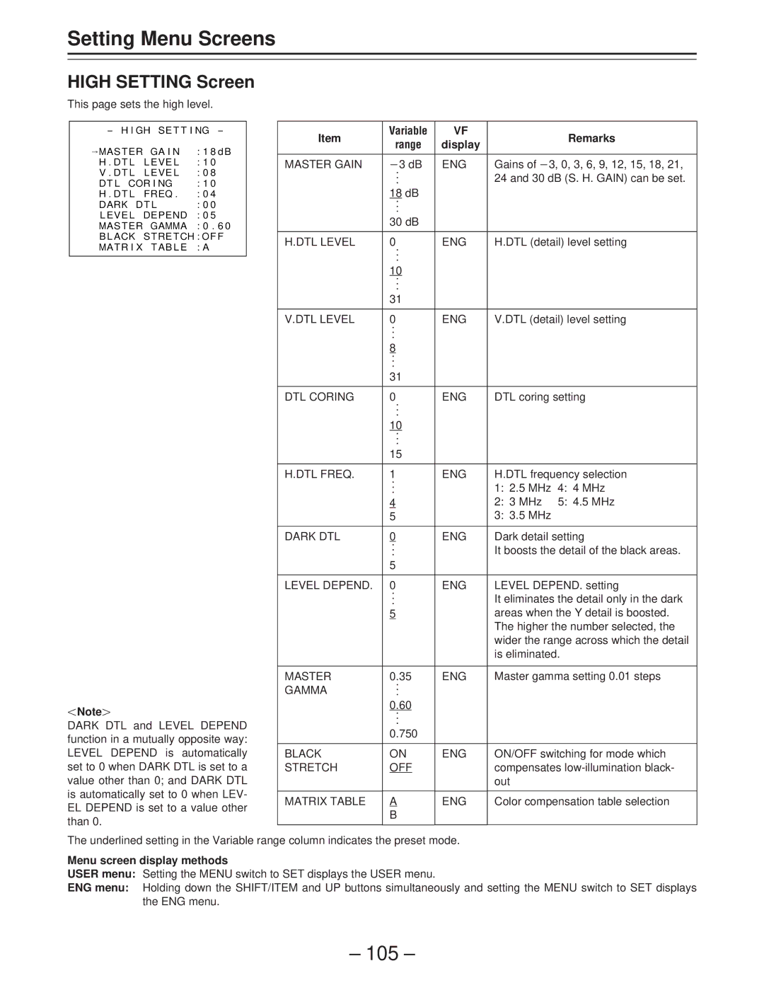 Panasonic AJ-D400 operating instructions High Setting Screen, This page sets the high level, 18 dB 30 dB, 750, Black ENG 