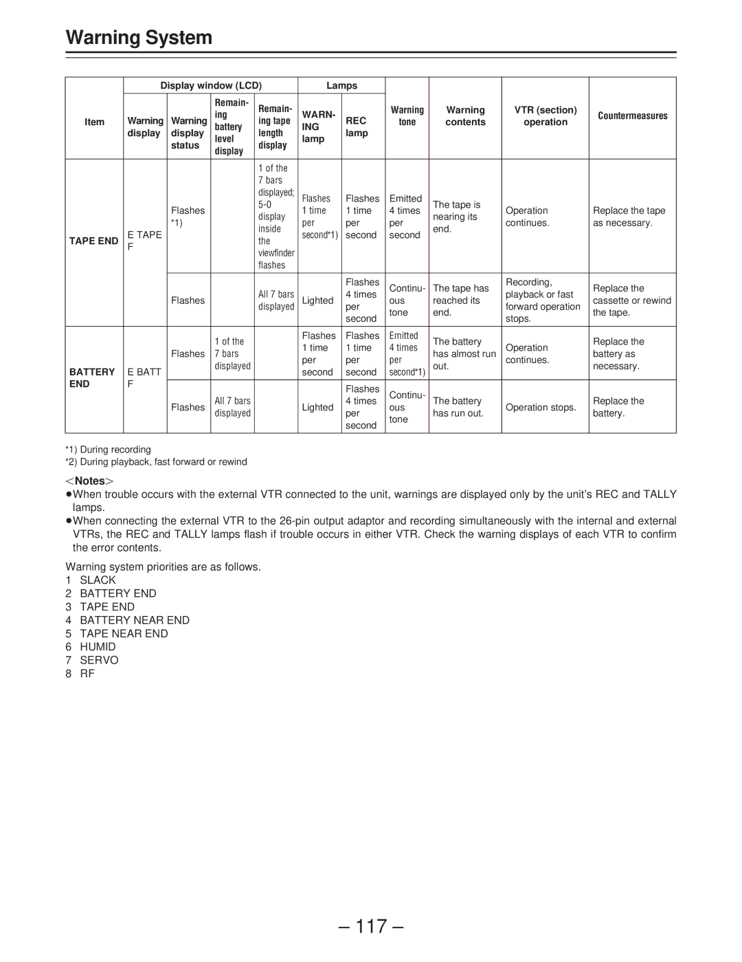 Panasonic AJ-D400 operating instructions 117 