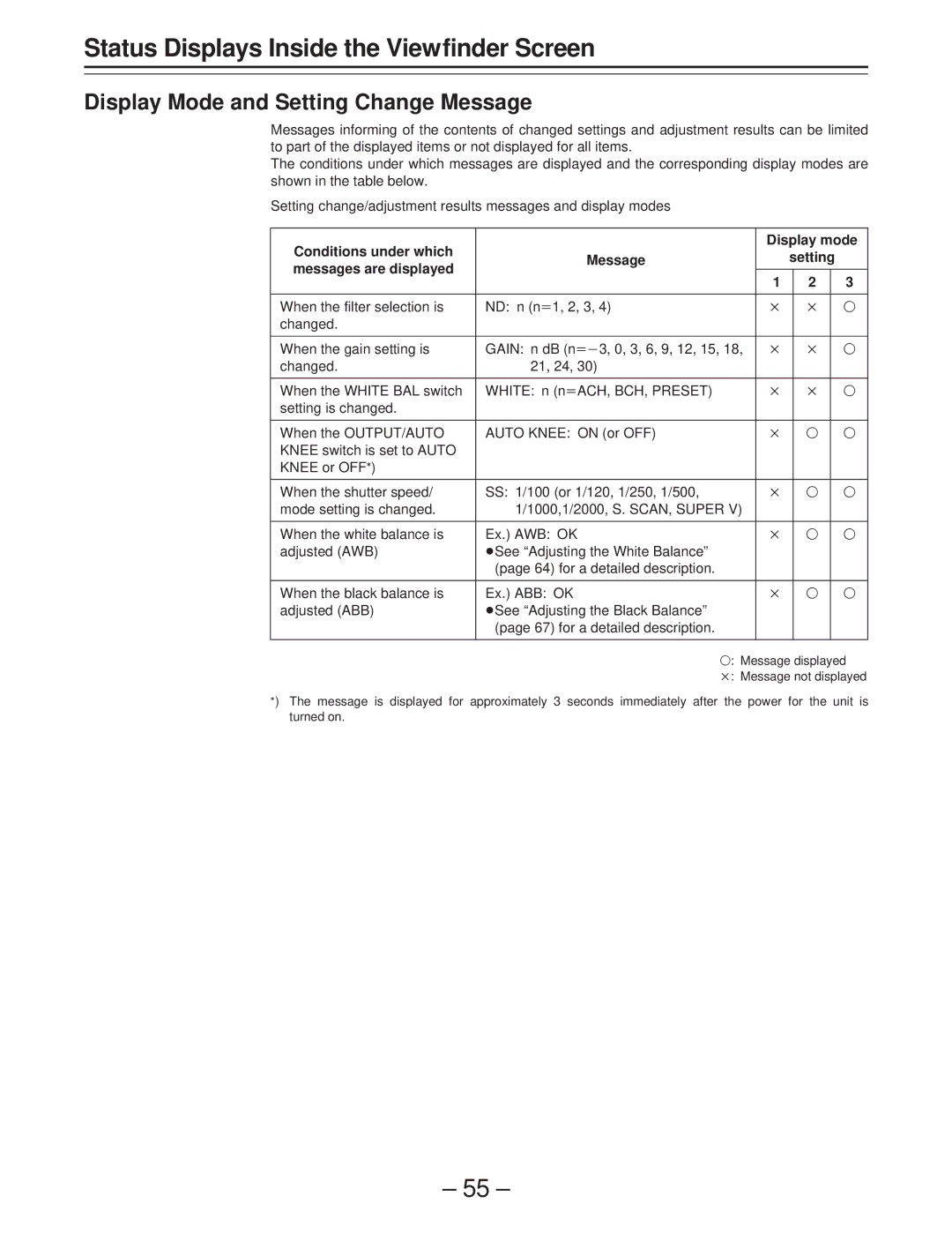 Panasonic AJ-D400 operating instructions Display Mode and Setting Change Message 