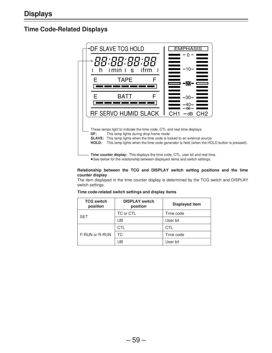 Panasonic AJ-D400 operating instructions Time Code-Related Displays, Set, TC or CTL Time code User bit, Ctl 