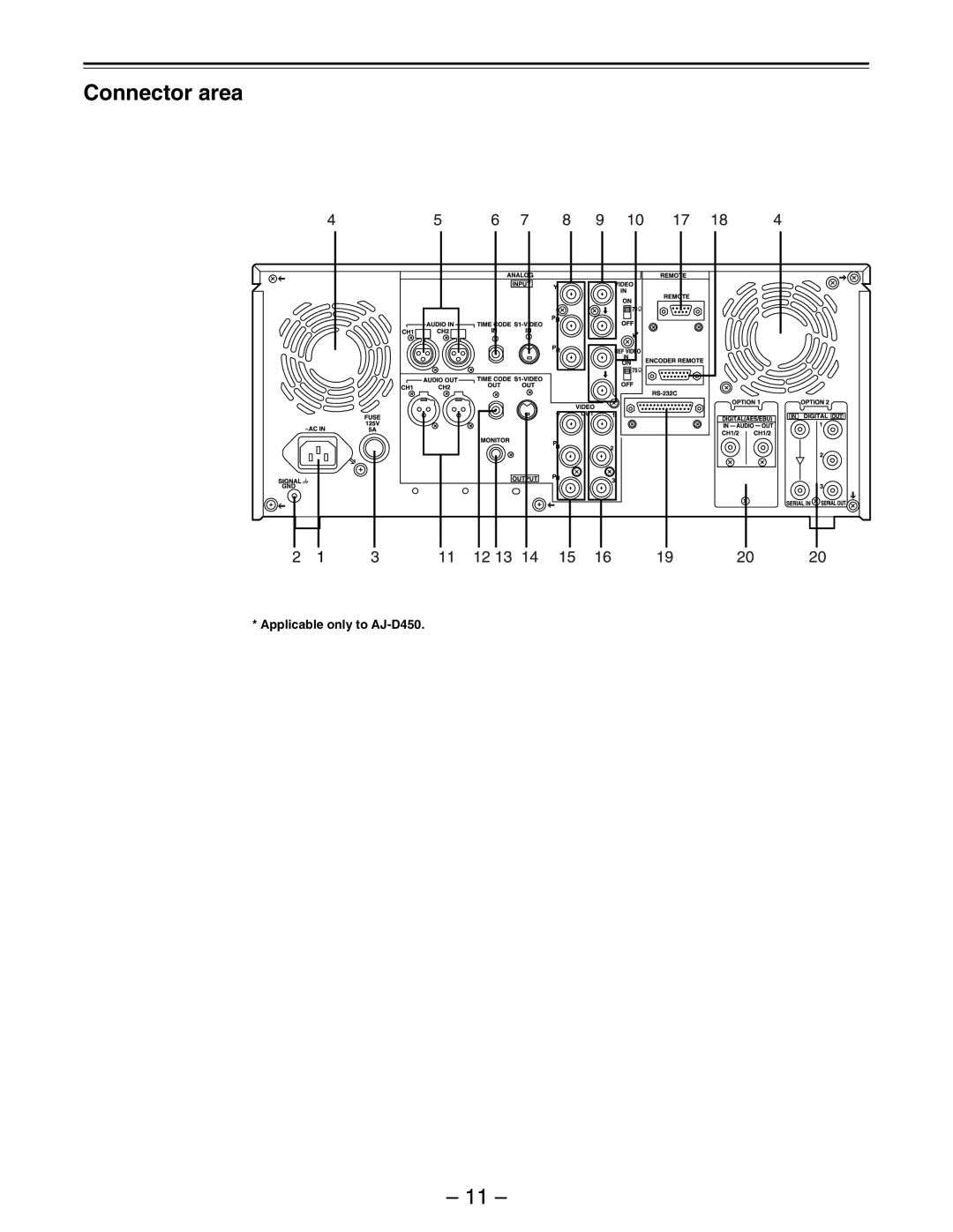 Panasonic AJ-D440, AJ-D450 manual Connector area 