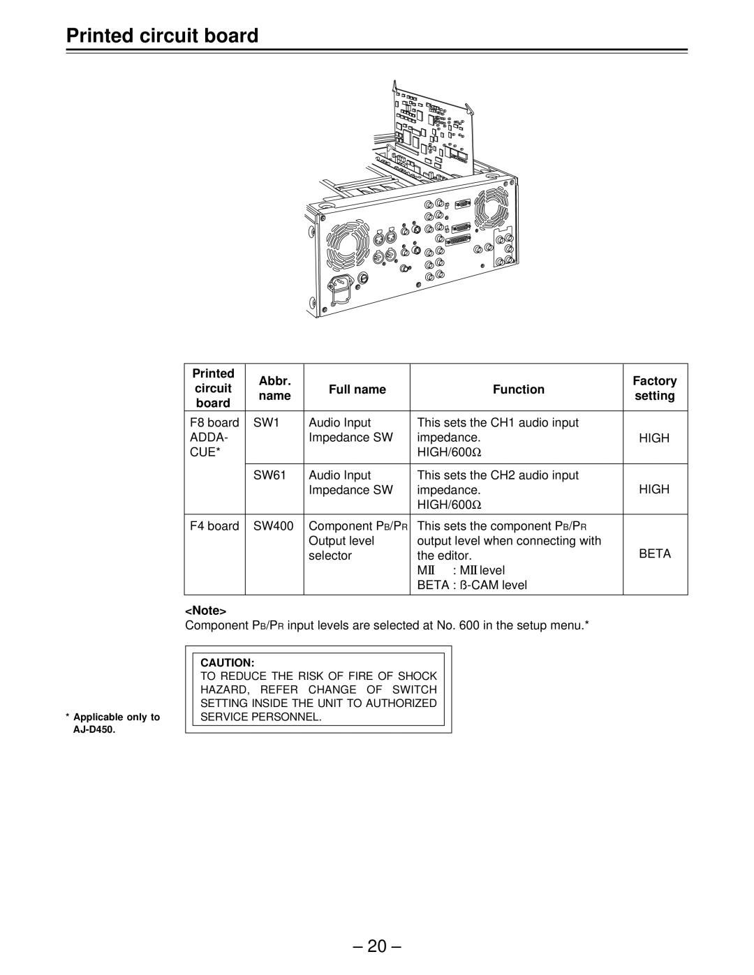 Panasonic AJ-D450, AJ-D440 manual Printed circuit board, Beta 