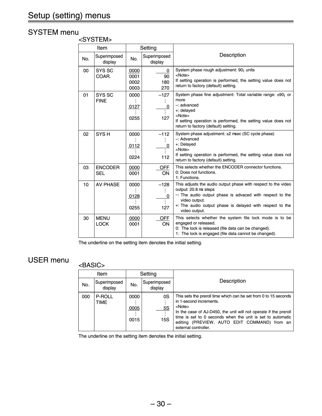 Panasonic AJ-D450, AJ-D440 manual 