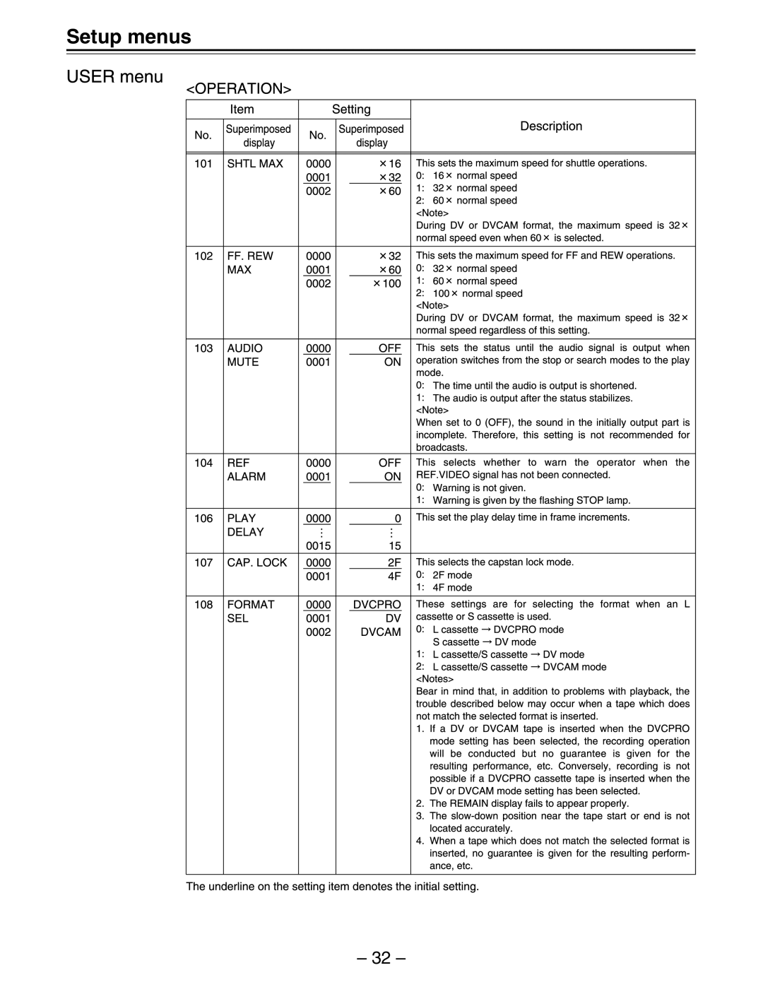 Panasonic AJ-D450, AJ-D440 manual Setup menus 