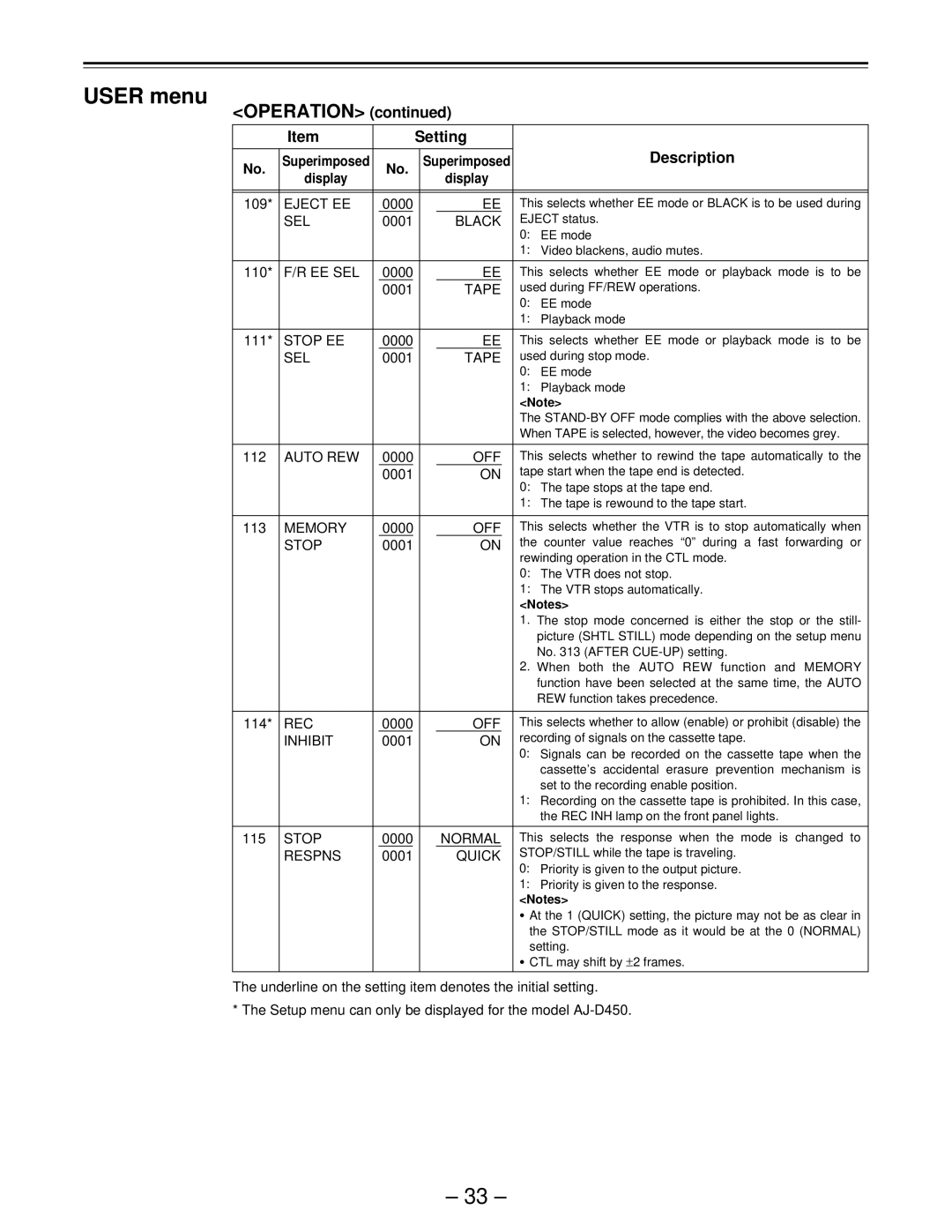 Panasonic AJ-D440, AJ-D450 manual Operation, Setting Description 