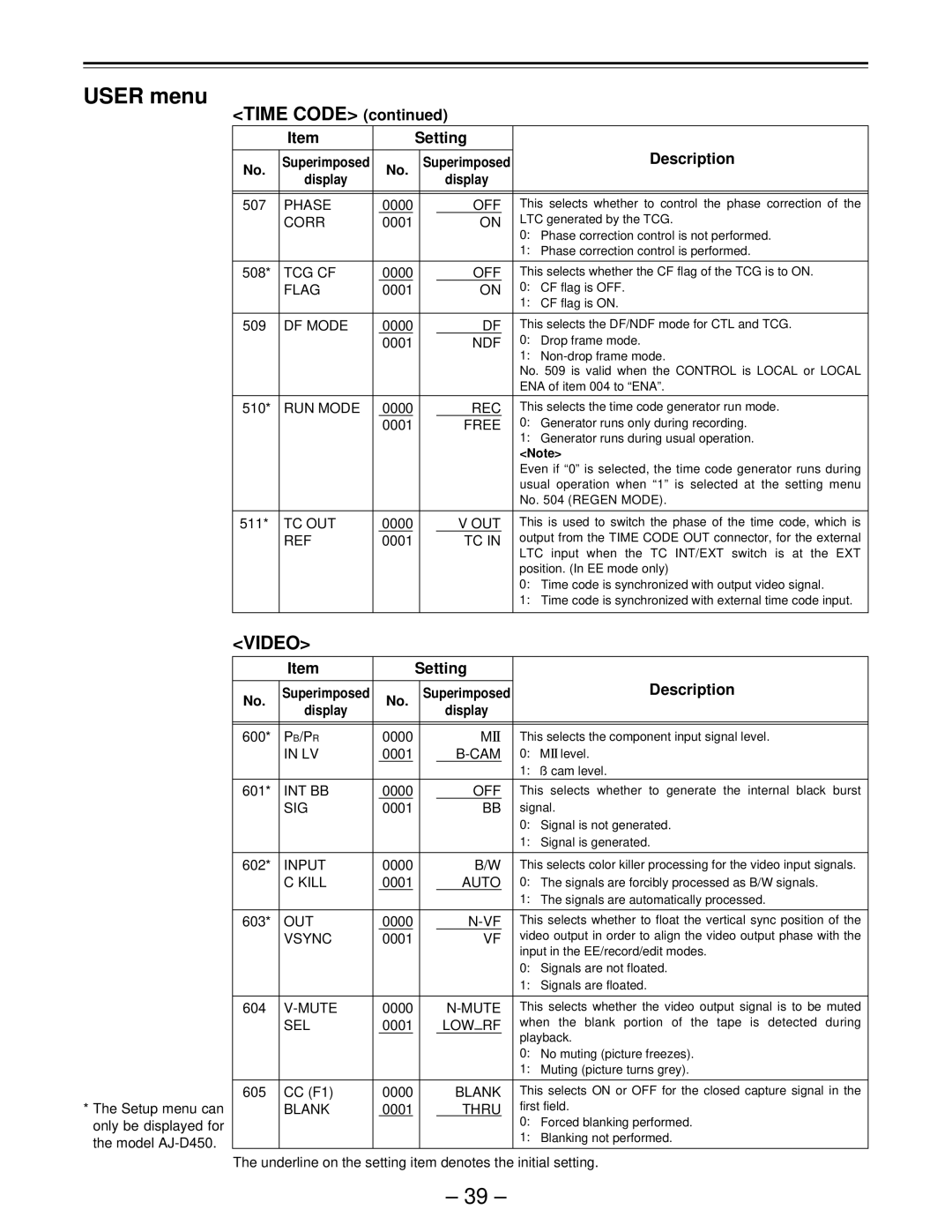 Panasonic AJ-D440, AJ-D450 manual Time Code 