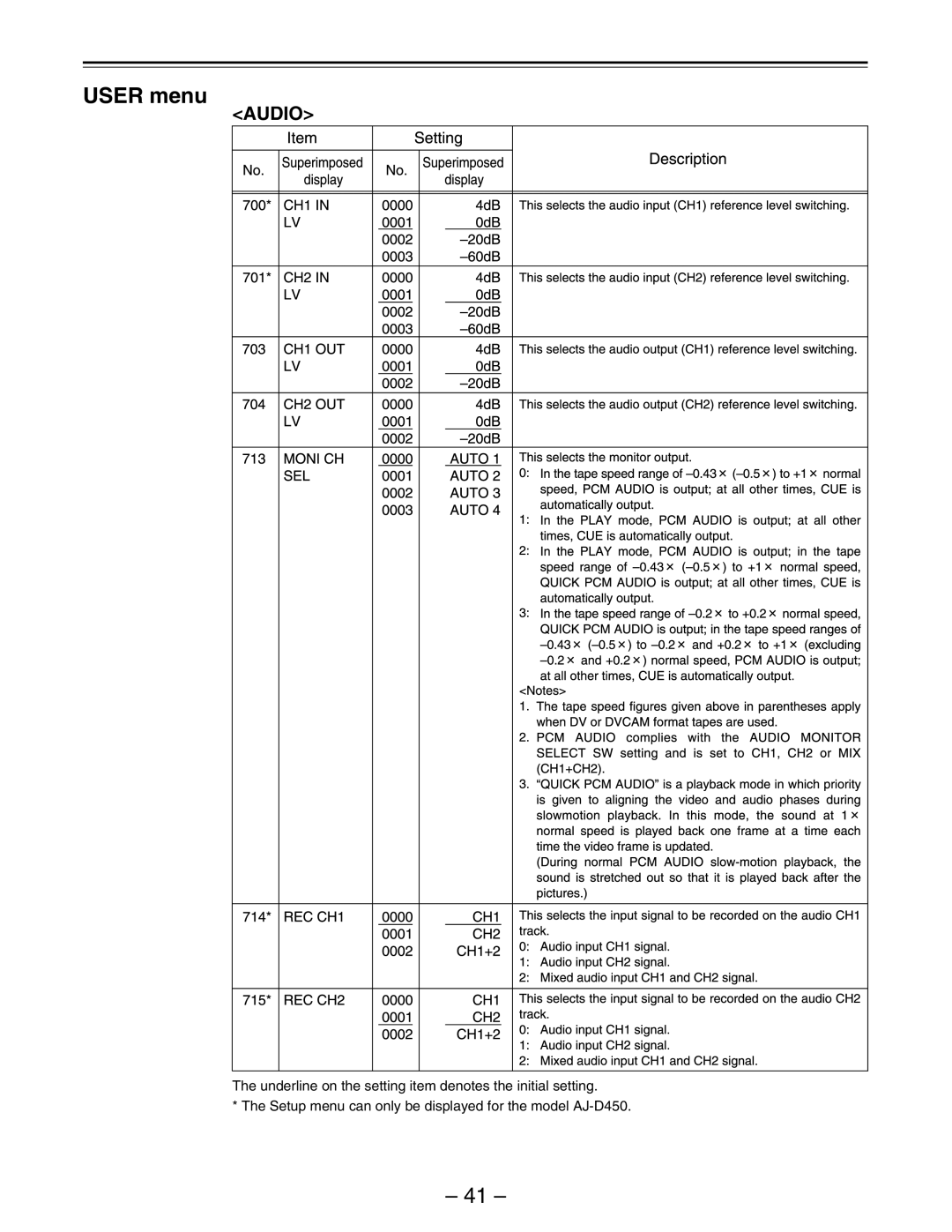 Panasonic AJ-D440, AJ-D450 manual Audio 