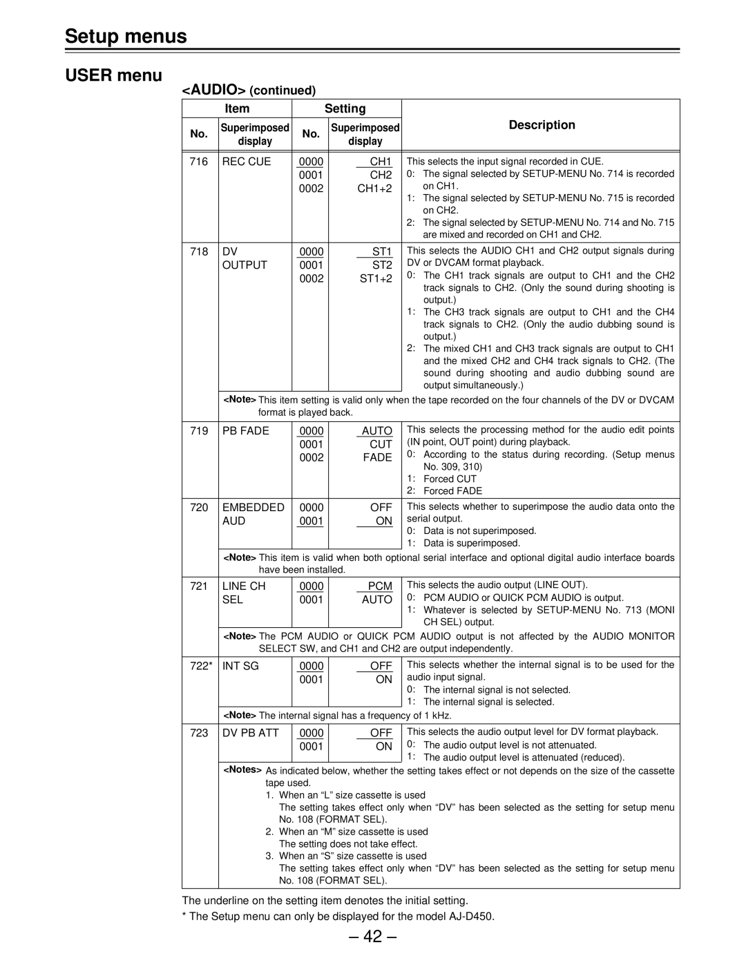 Panasonic AJ-D450, AJ-D440 manual Audio Setting Description 