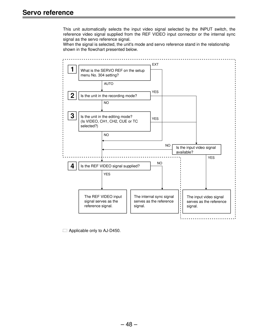 Panasonic AJ-D450, AJ-D440 manual Servo reference 