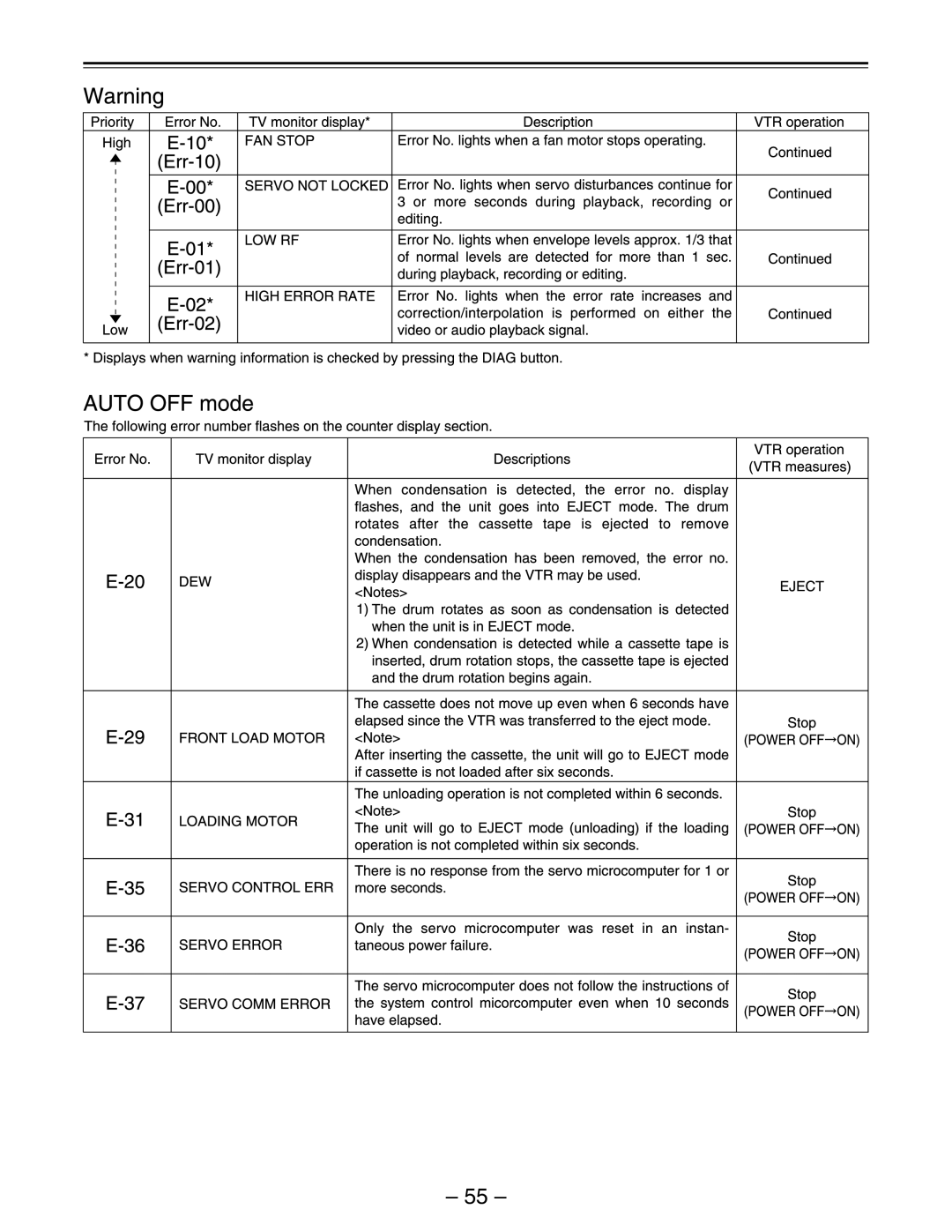 Panasonic AJ-D440, AJ-D450 manual 