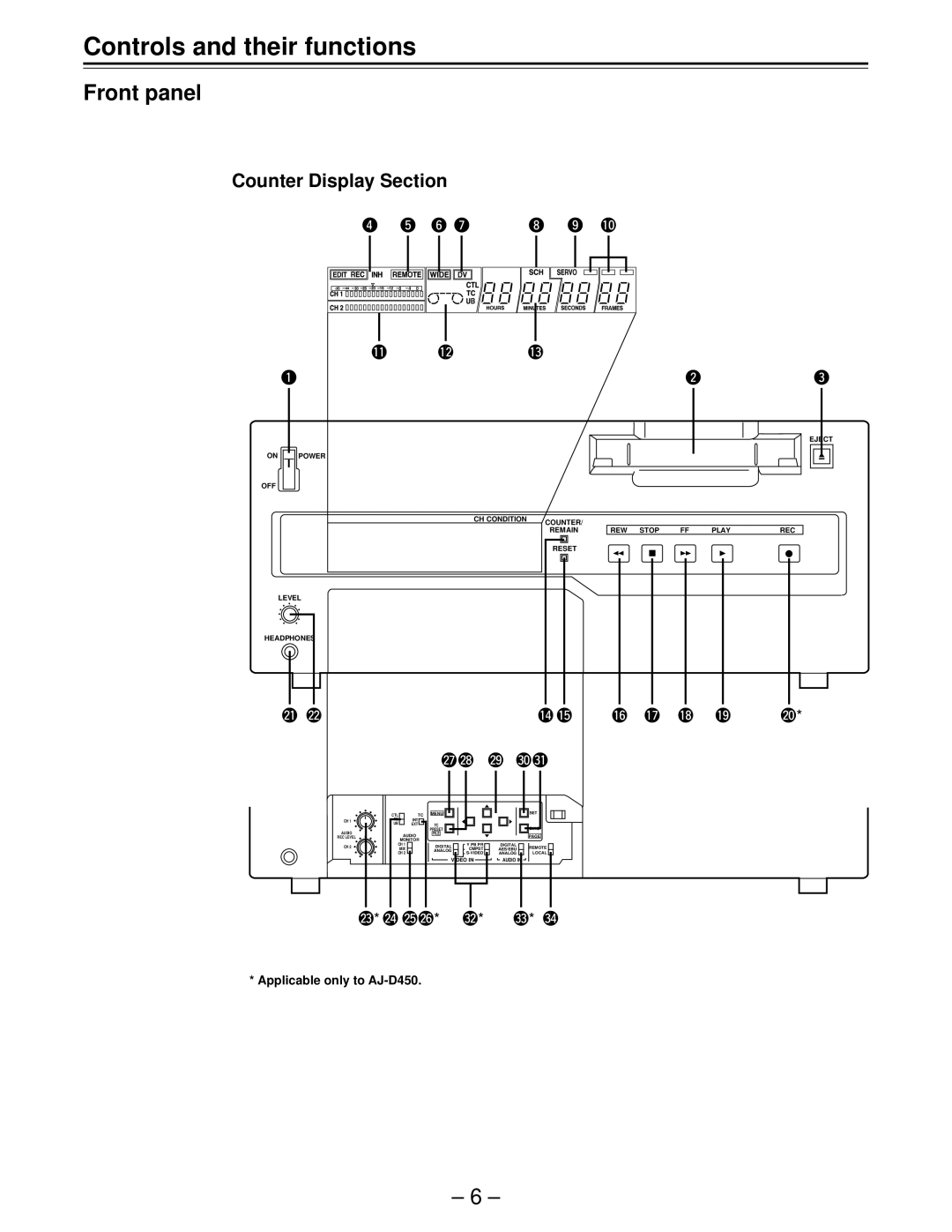 Panasonic AJ-D450, AJ-D440 manual Controls and their functions, Counter Display Section 