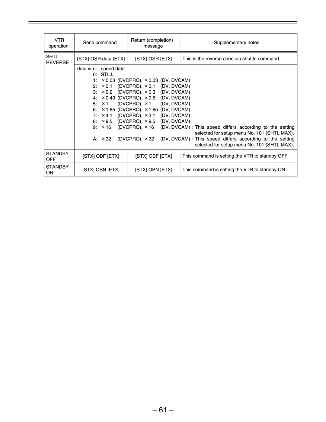 Panasonic AJ-D440, AJ-D450 manual 