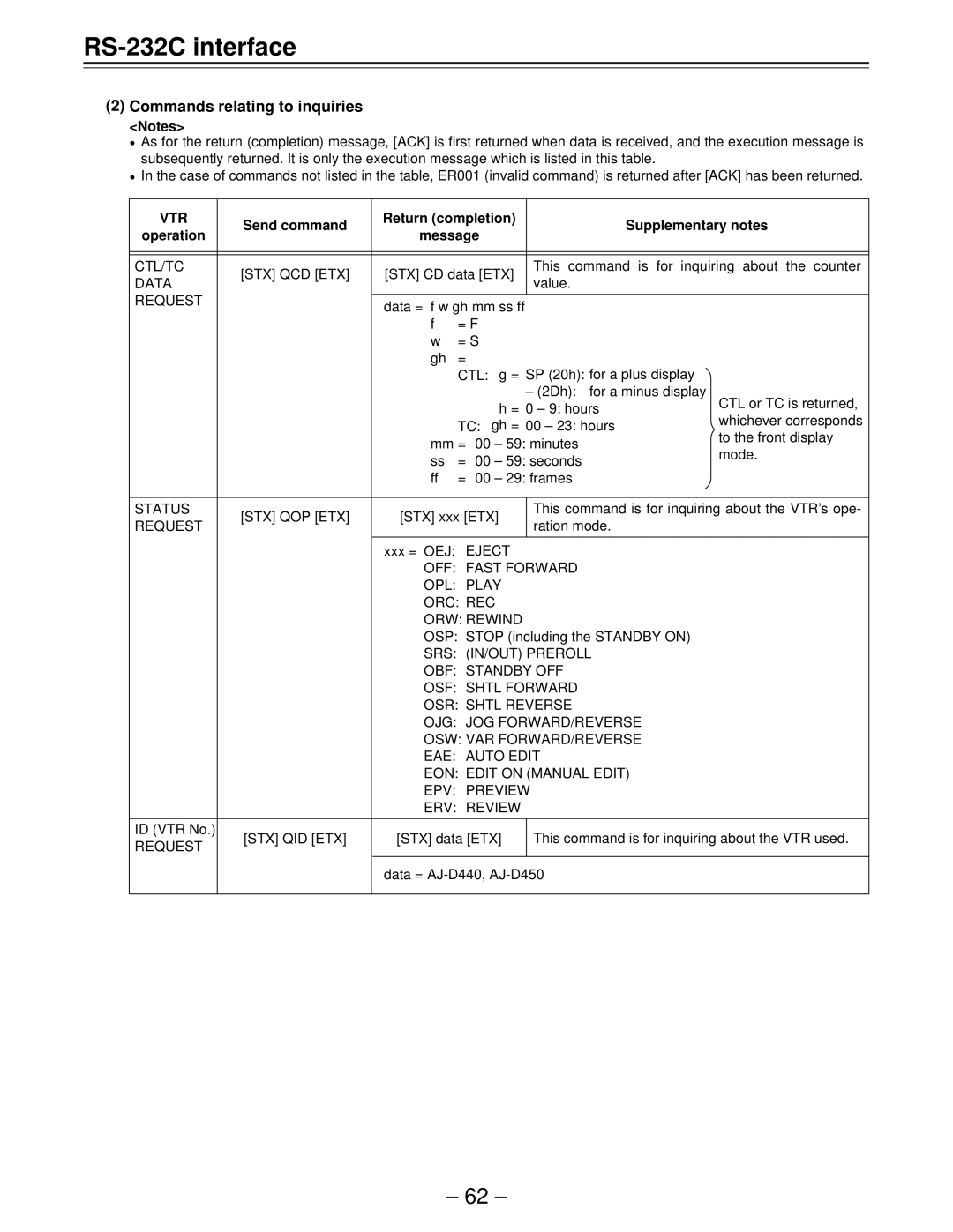 Panasonic AJ-D450, AJ-D440 manual Commands relating to inquiries 