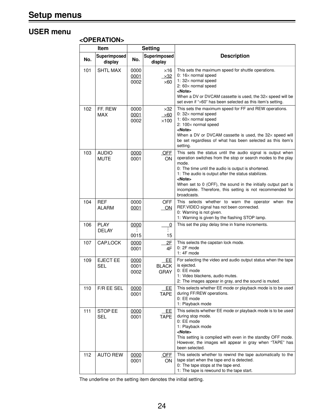 Panasonic AJ-D455 manual Operation 