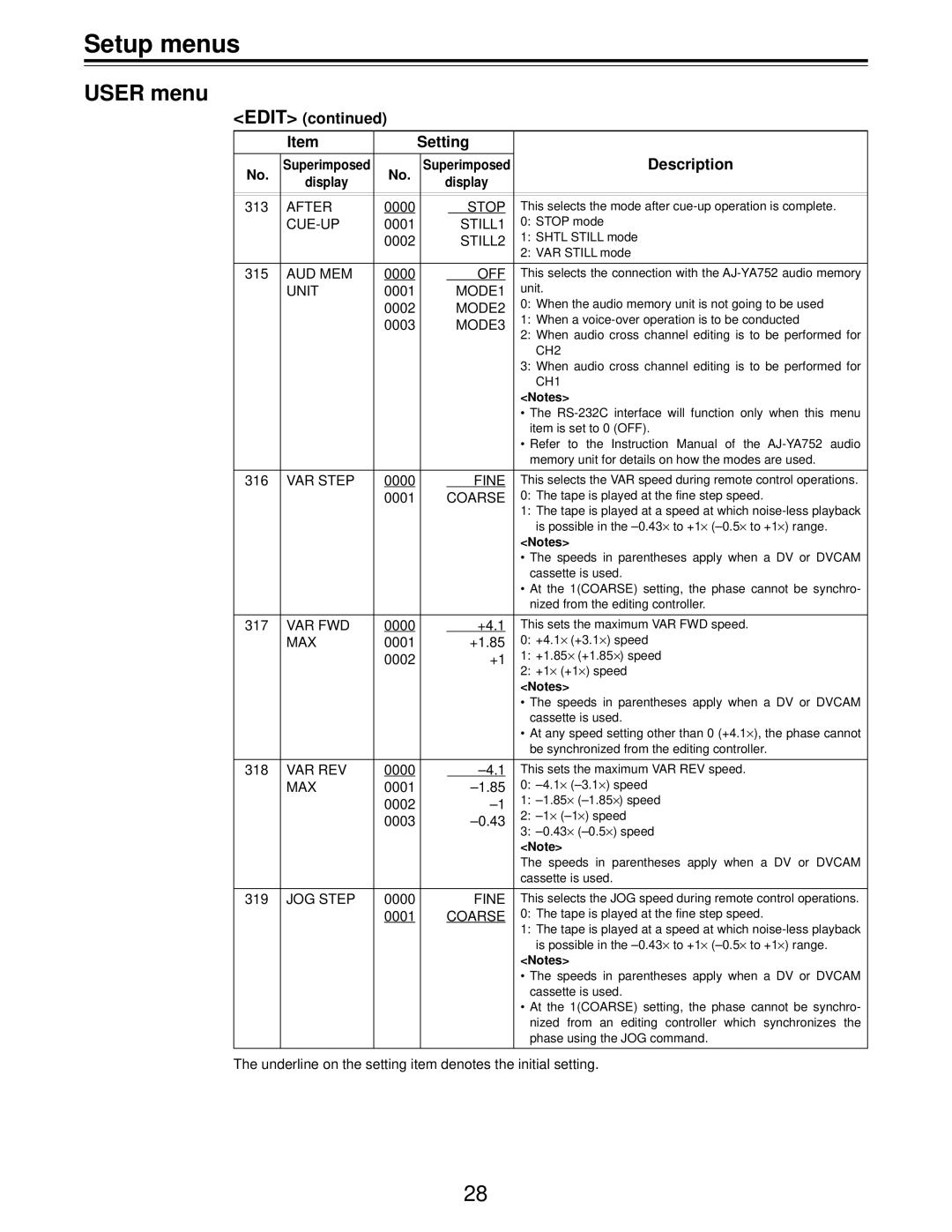 Panasonic AJ-D455 manual Edit Setting Description 