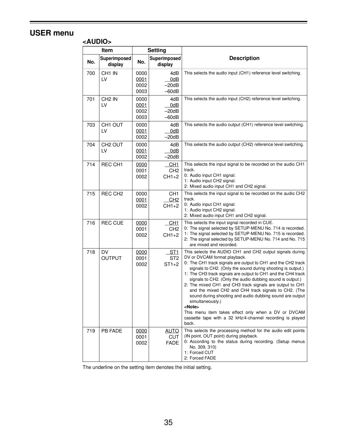 Panasonic AJ-D455 manual Audio 