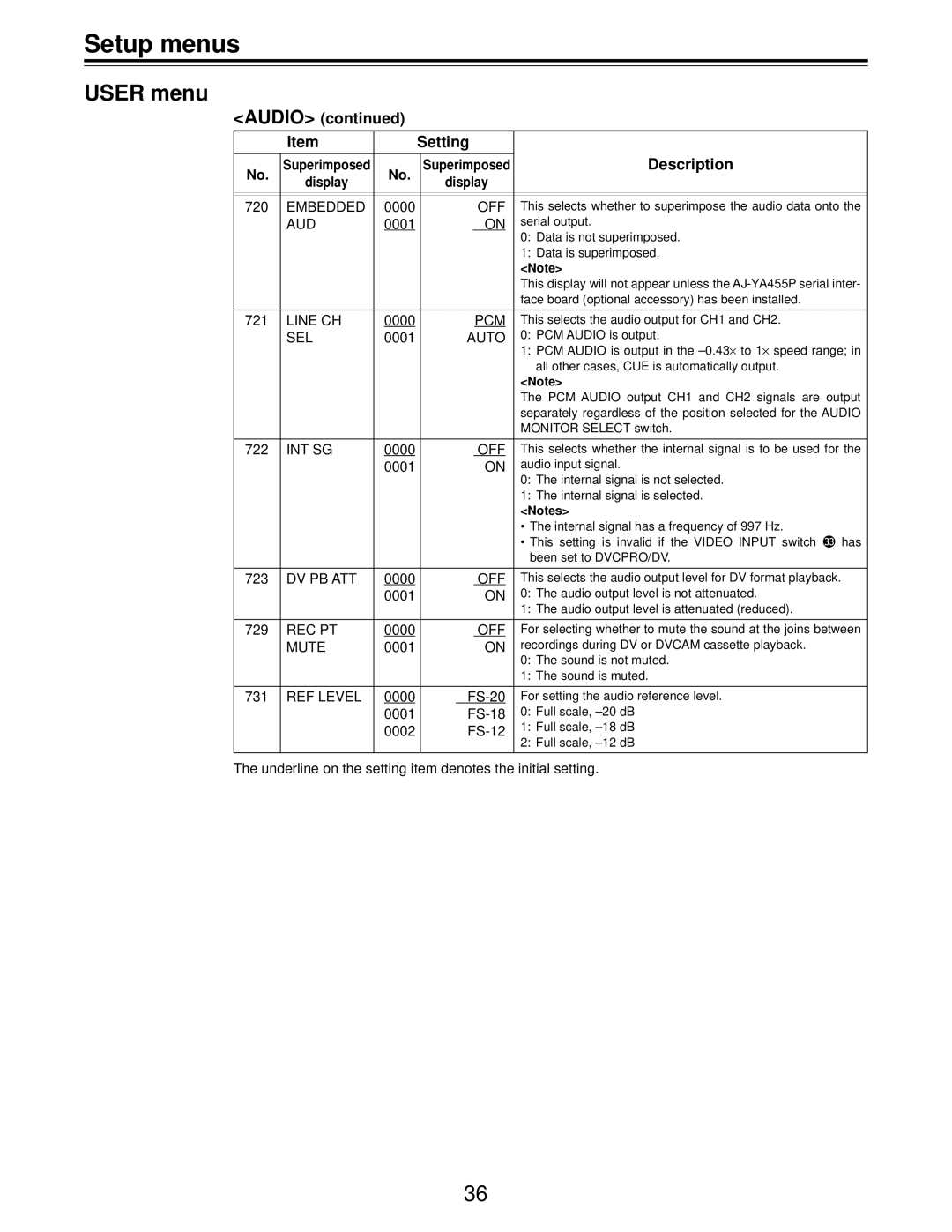 Panasonic AJ-D455 manual Audio Setting Description 