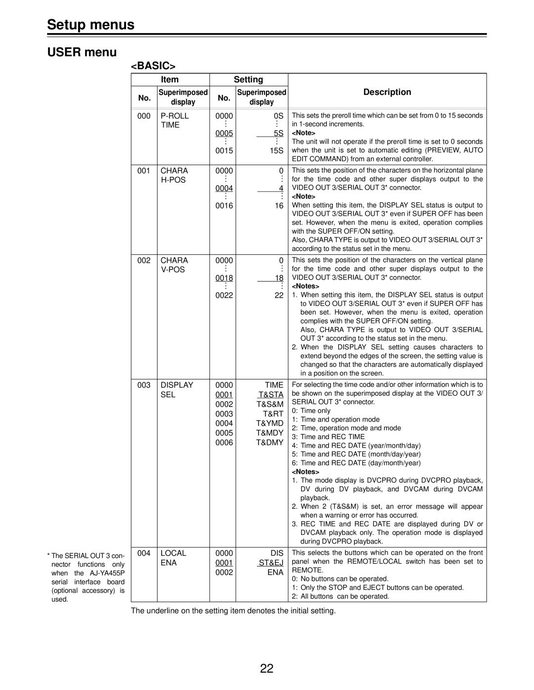 Panasonic AJ-D455 manual Basic 