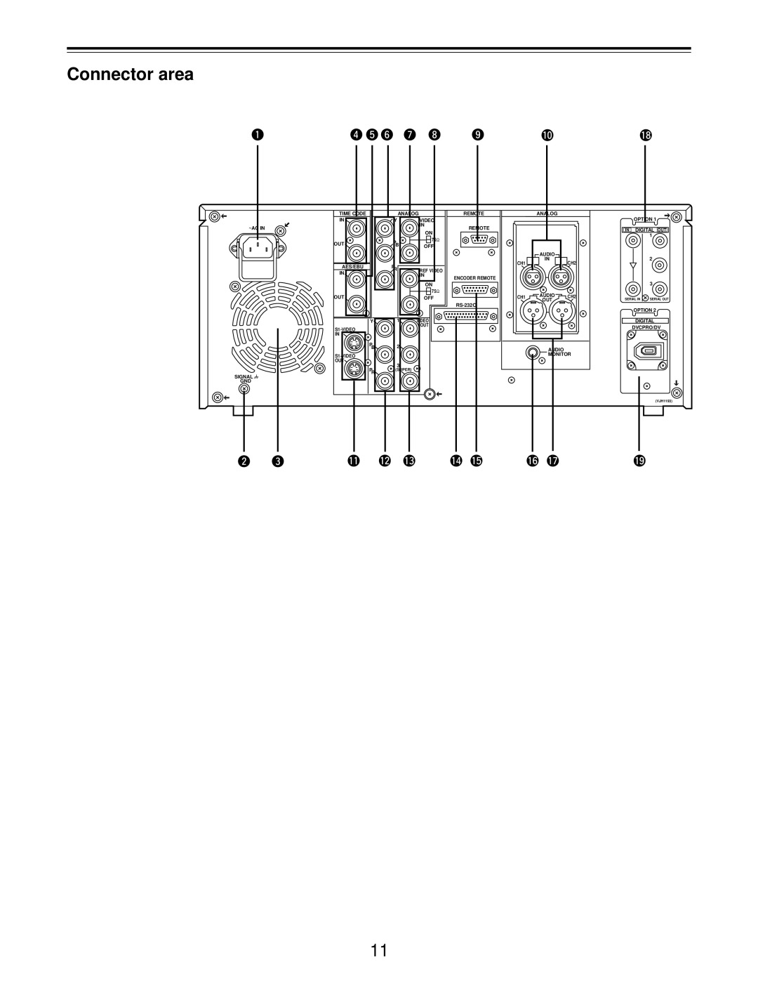 Panasonic AJ-D455P operating instructions Connector area 