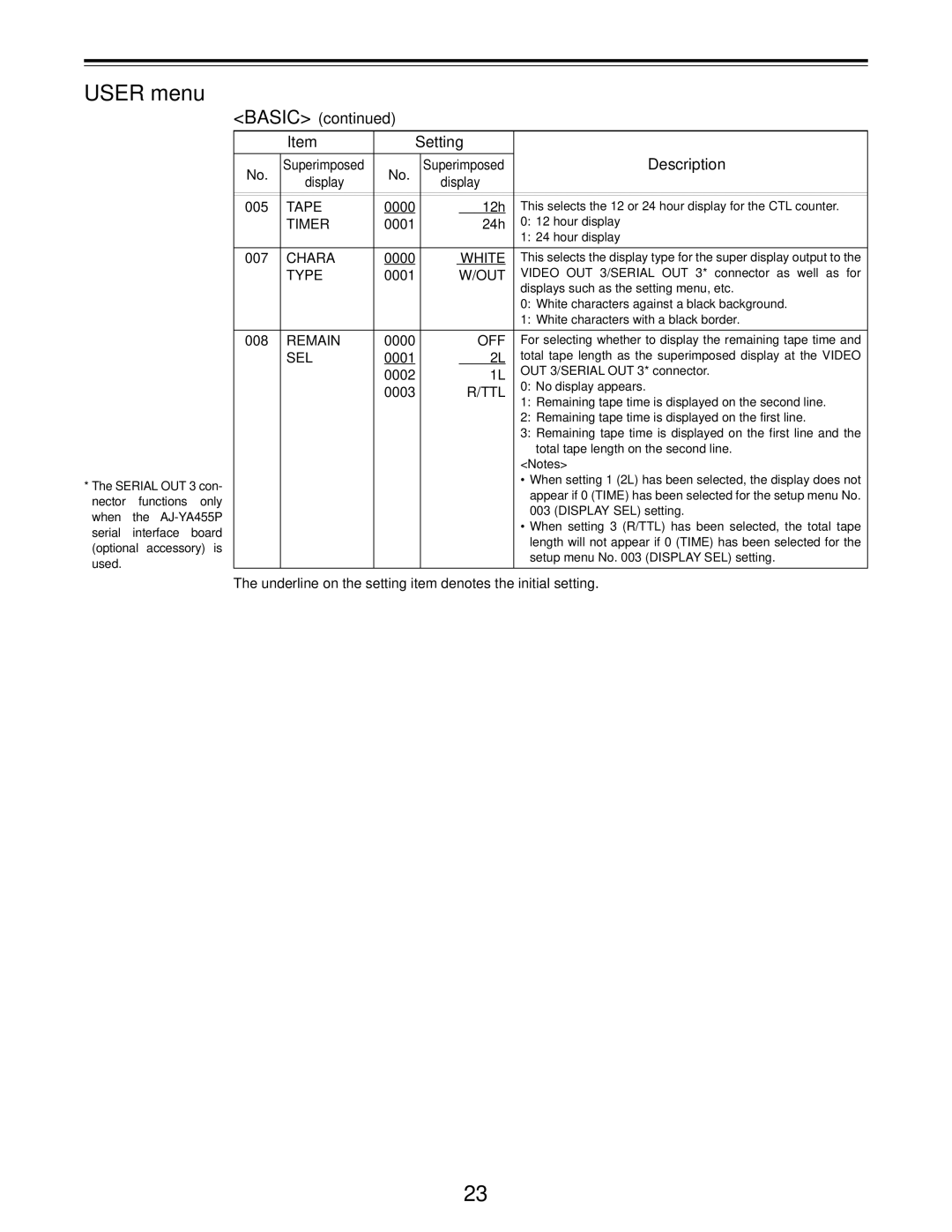 Panasonic AJ-D455P operating instructions Basic Setting Description 