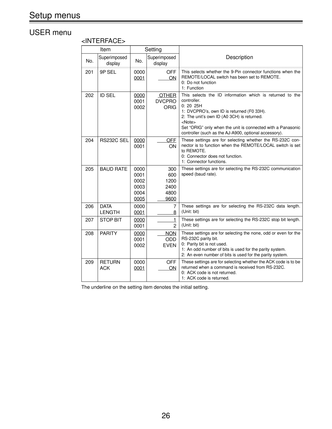 Panasonic AJ-D455P operating instructions Interface 