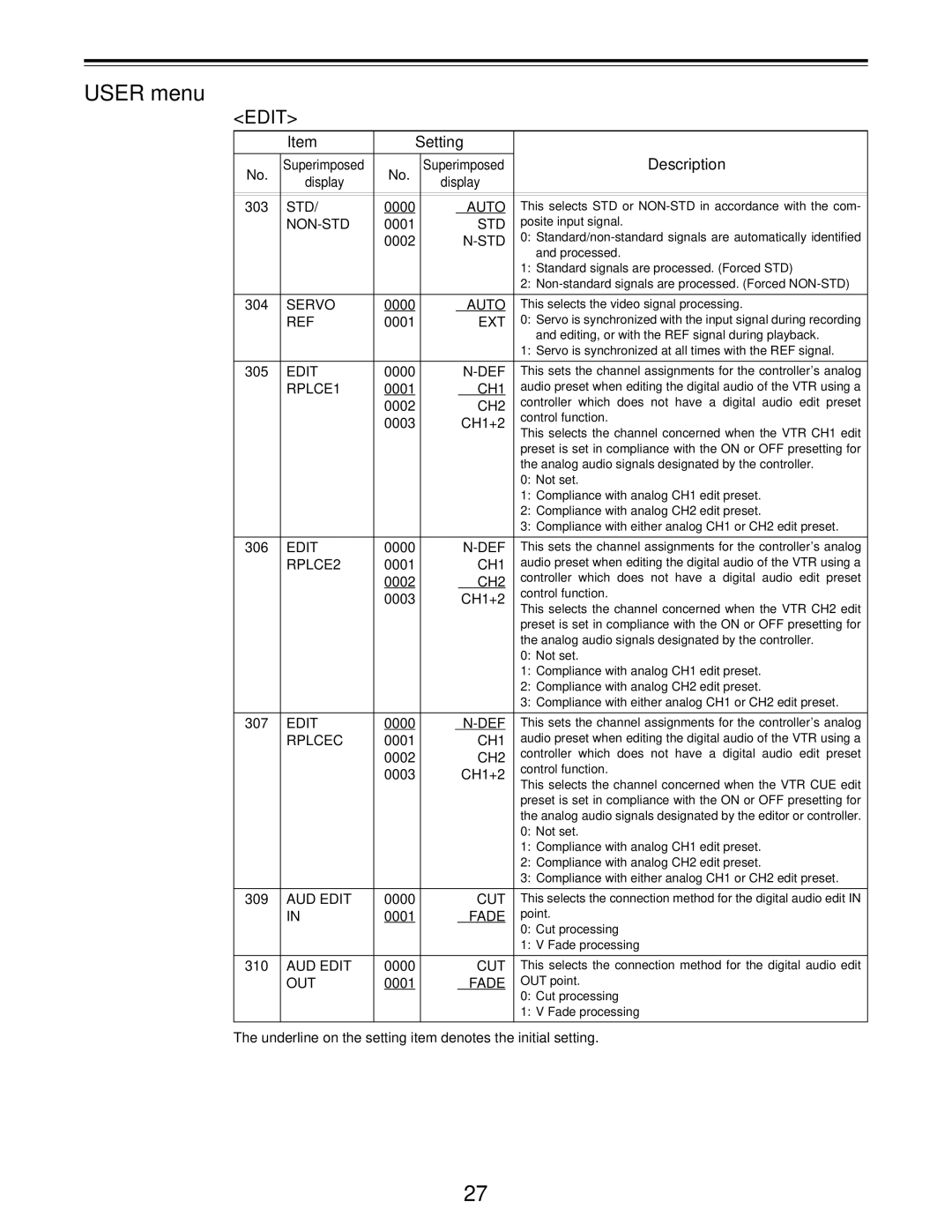 Panasonic AJ-D455P operating instructions Edit 