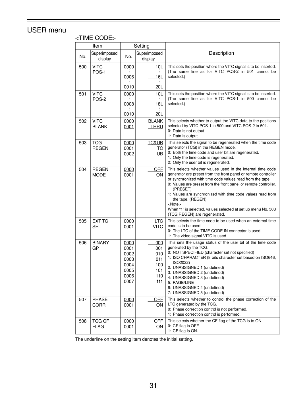 Panasonic AJ-D455P operating instructions Time Code 