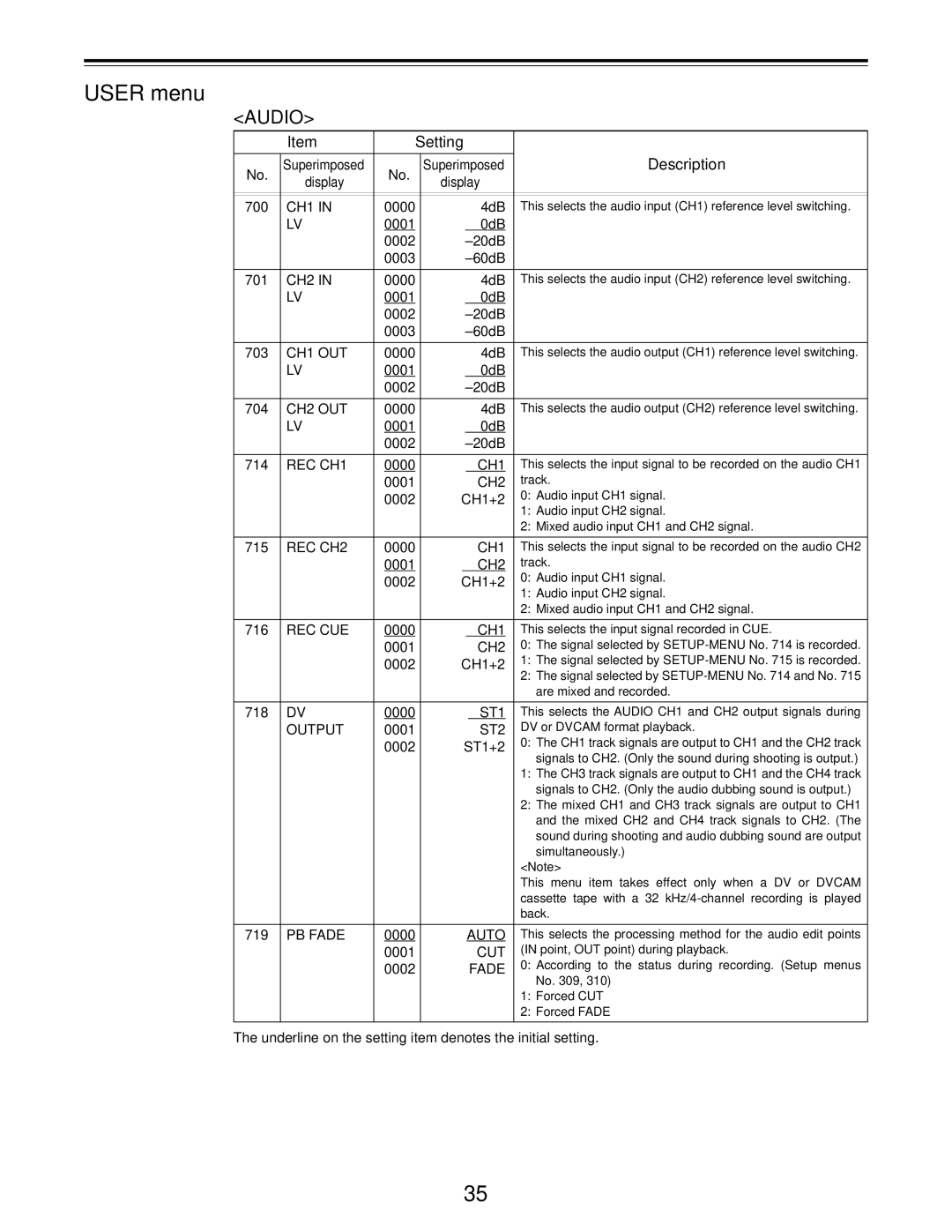 Panasonic AJ-D455P operating instructions Audio 