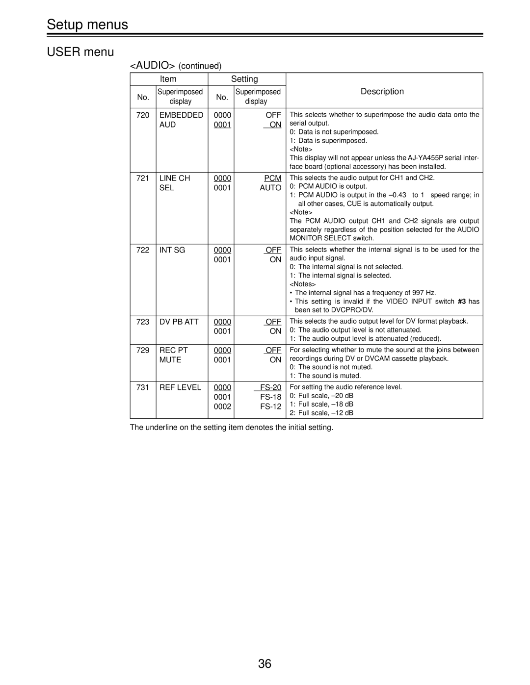 Panasonic AJ-D455P operating instructions Audio Setting Description 