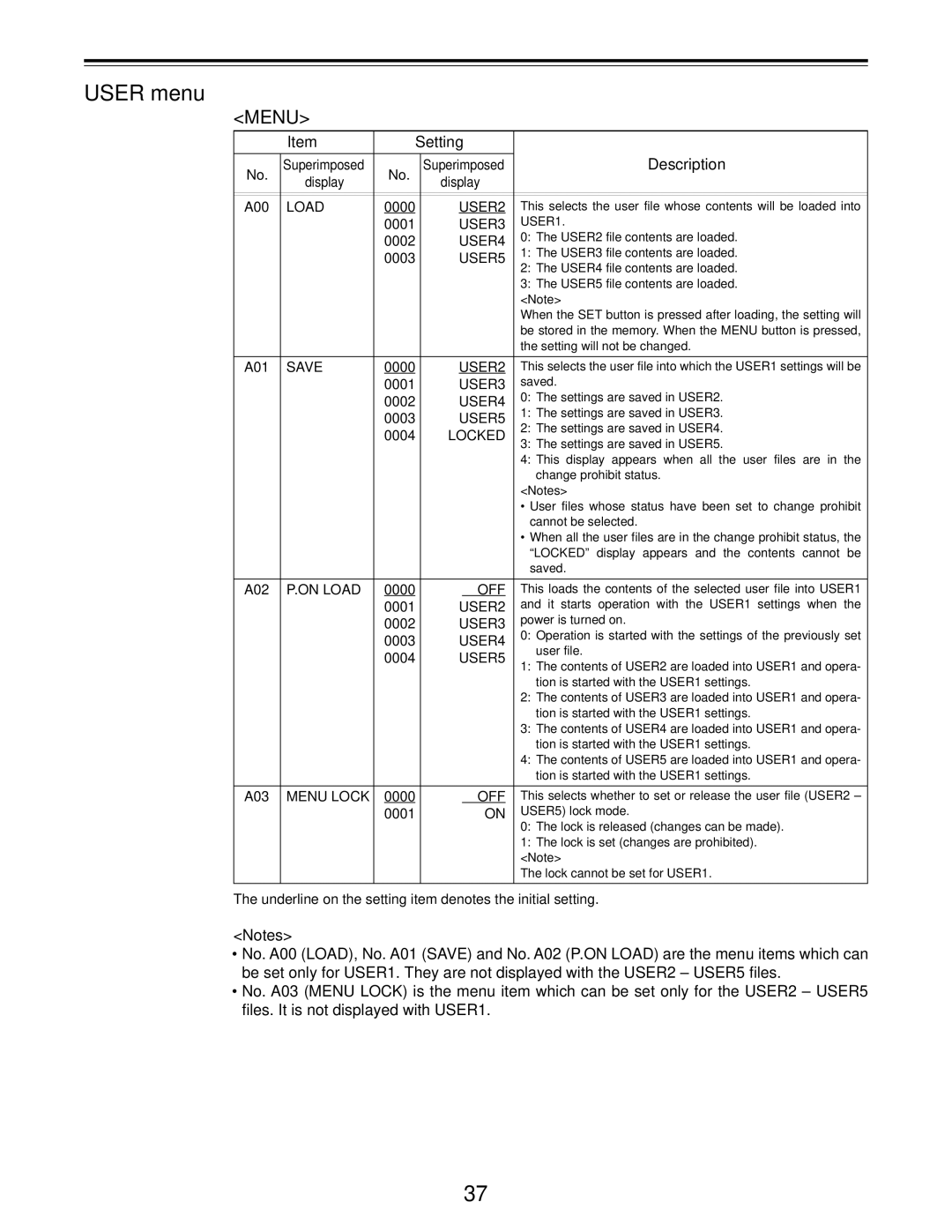 Panasonic AJ-D455P operating instructions Menu 