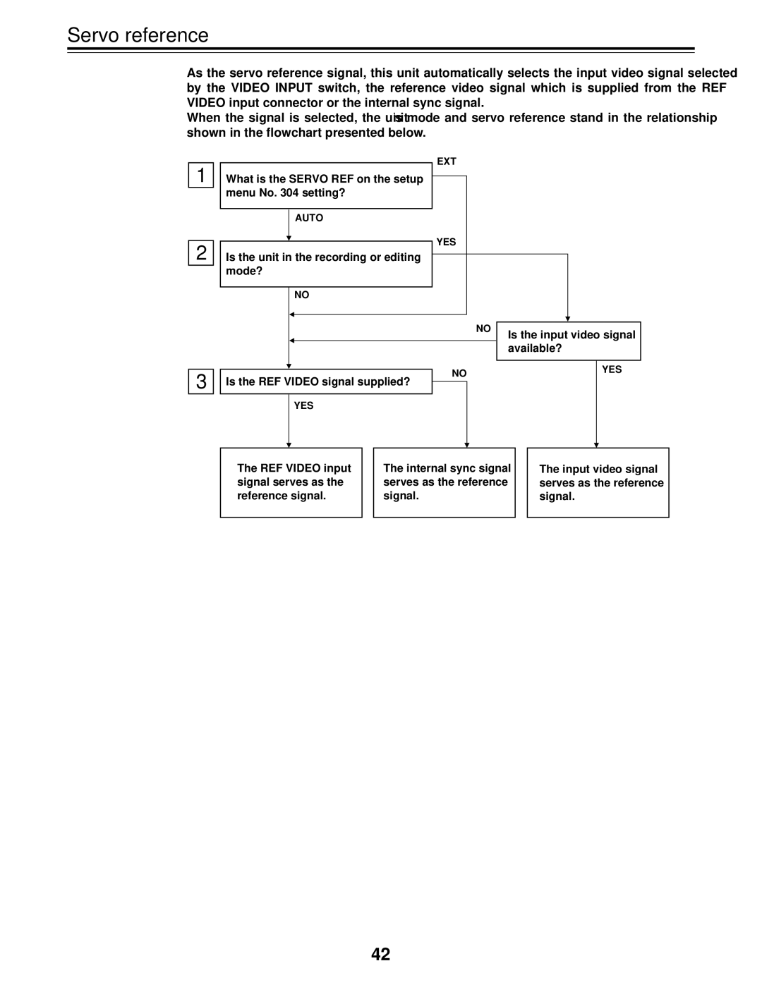 Panasonic AJ-D455P operating instructions Servo reference 