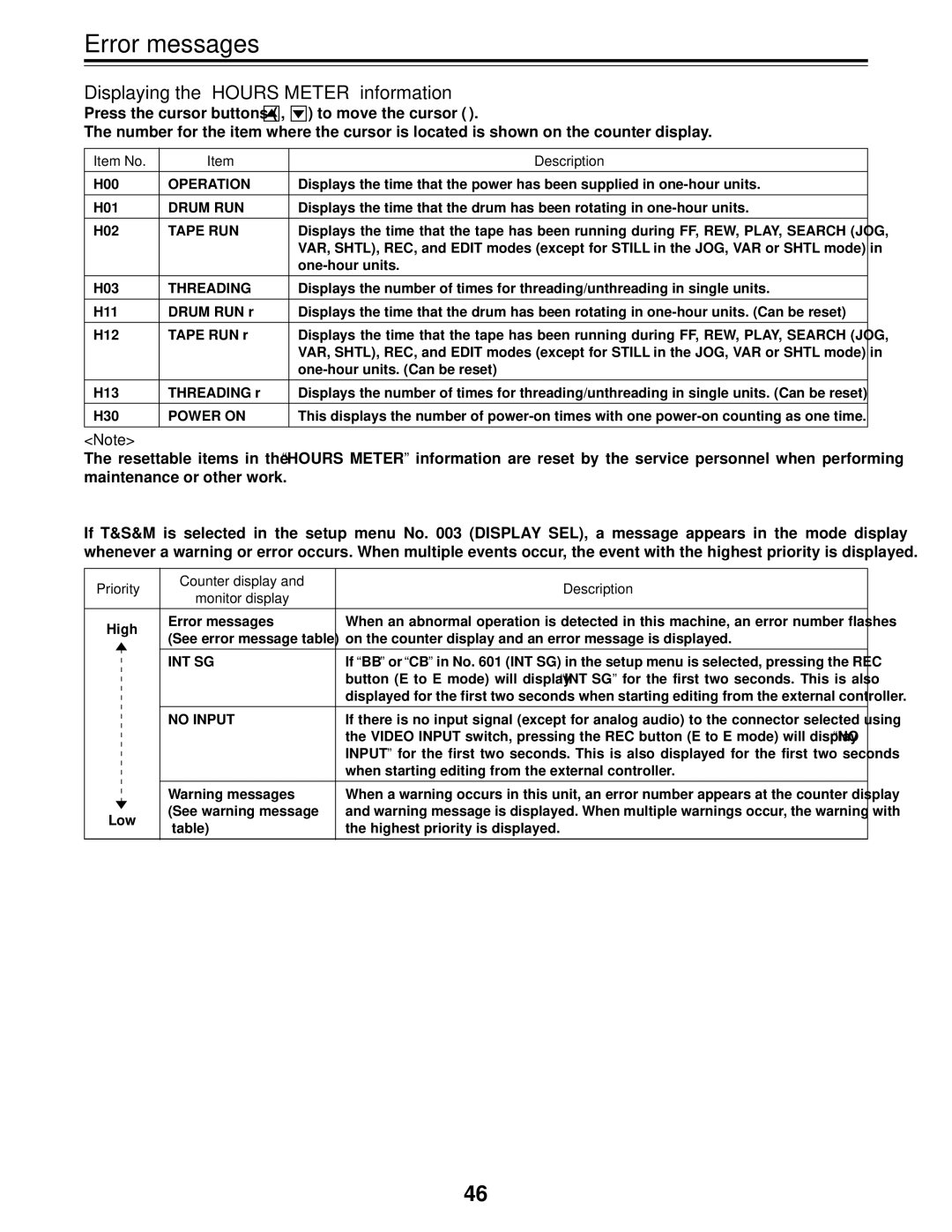 Panasonic AJ-D455P operating instructions Displaying the Hours Meter information, Item No Description 