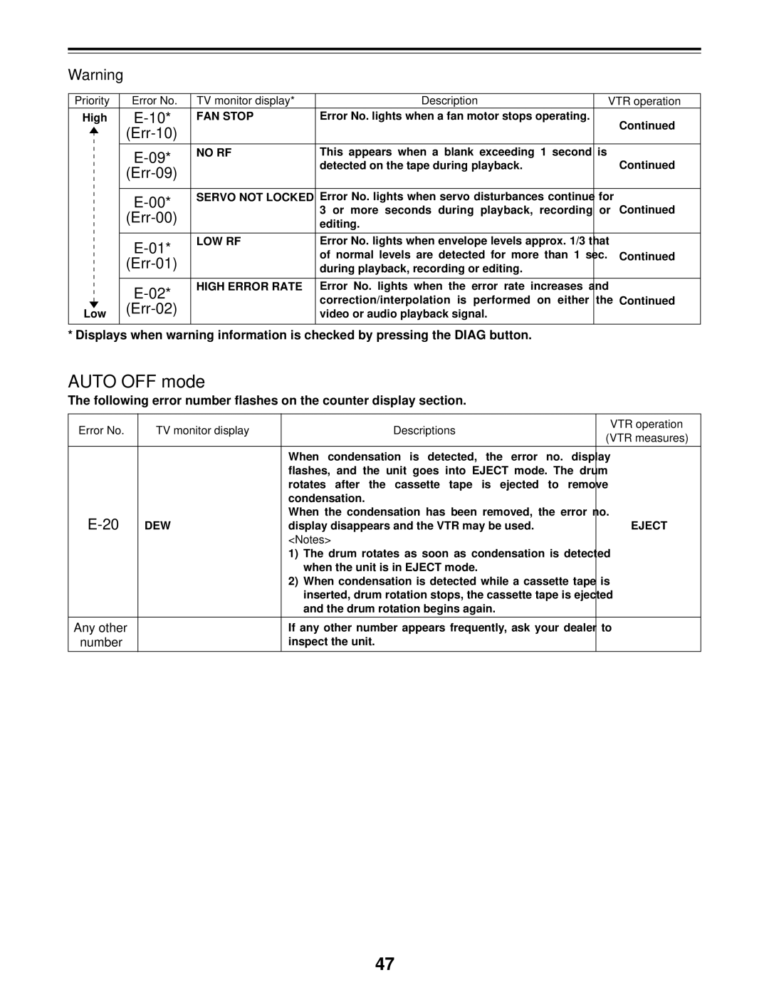 Panasonic AJ-D455P operating instructions Auto OFF mode 