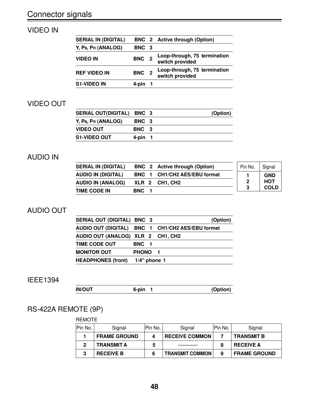 Panasonic AJ-D455P operating instructions Connector signals, IEEE1394, Pin No. Signal, Signal Pin No 