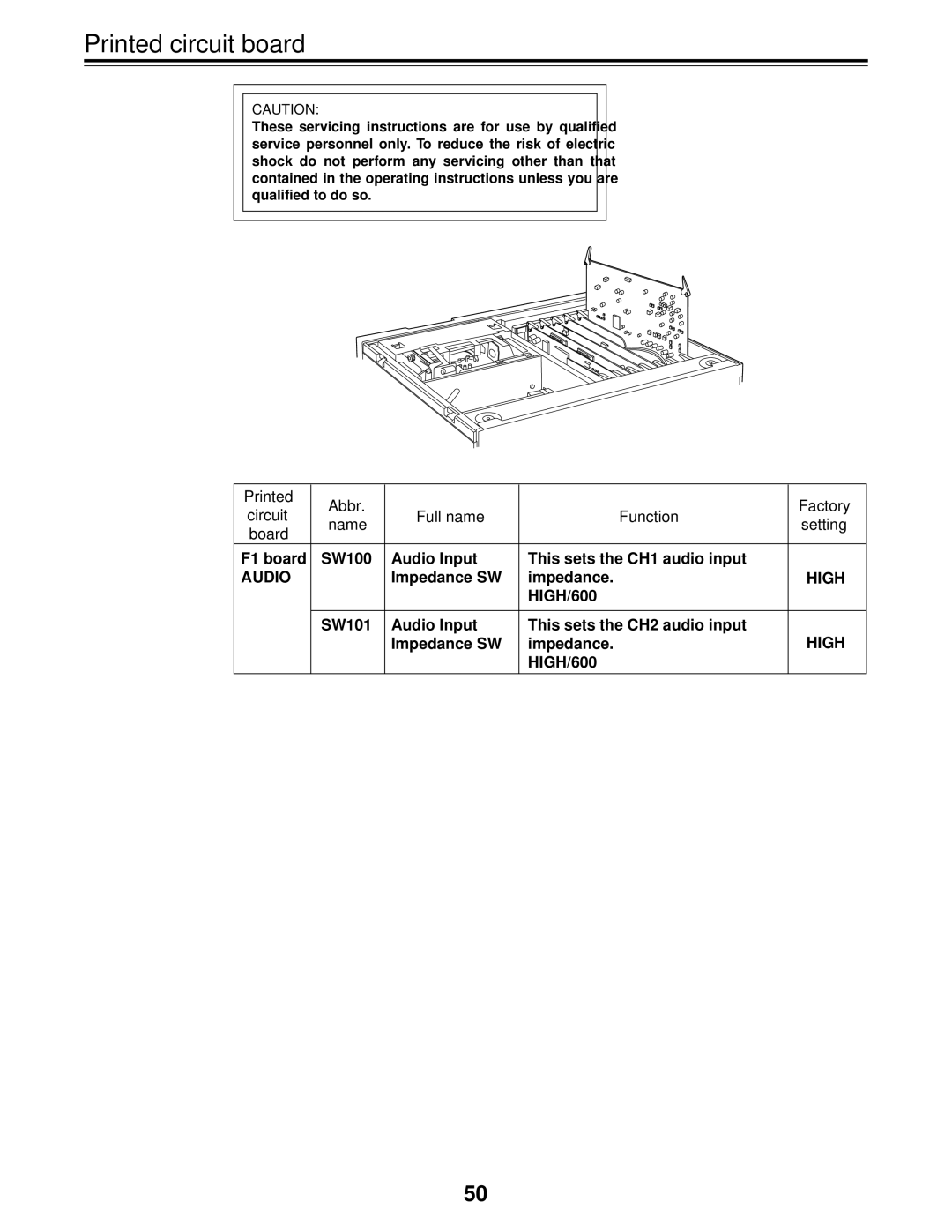 Panasonic AJ-D455P Printed circuit board, Printed Abbr Factory Circuit Full name Function, Board, Name 