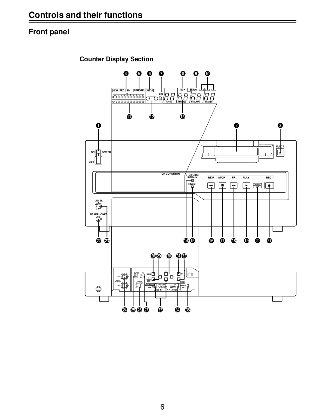 Panasonic AJ-D455P operating instructions Controls and their functions, Front panel, Counter Display Section 