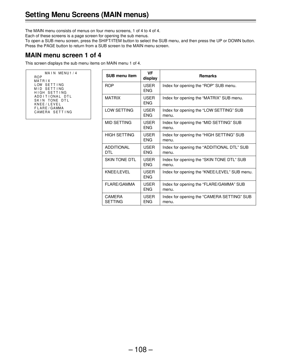 Panasonic AJ-D610WBp Setting Menu Screens Main menus, Main menu screen 1, SUB menu item Remarks Display 